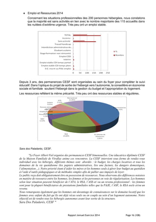 Rapport Annuel Exercice 2014 Page 16 (108)
 Emploi et Ressources 2014
Concernant les situations professionnelles des 200 personnes hébergées, nous constatons
que la majorité est sans activités en lien avec le nombre majoritaire des 115 accueillis dans
les nuitées d’extrême urgence. Très peu ont un emploi stable.
Depuis 3 ans, des permanences CESF sont organisées au sein du foyer pour compléter le suivi
éducatif. Dans l’optique du projet de sortie de l’hébergé vers l’autonomie, la conseillère en économie
sociale et familiale soutient l’hébergé dans la gestion du budget et l’appropriation du logement.
Les ressources reflètent la même précarité. Très peu ont des ressources stables et régulières.
Sara dos Paladarès, CESF.
"Le Foyer Albert Viel organise des permanences CESF bimensuelles. Une éducatrice diplômée CESF
de la Maison Familiale de Viroflay anime ces rencontres. La CESF intervient sous forme de rendez-vous
individuel avec les hébergés, différents thèmes sont abordés : le budget, les charges locatives et tous les
domaines de la vie quotidienne (les papiers administratives, lire une facture, les dangers domestiques,
l’alimentation…). Notre priorité étant d’aider les mères et les hommes seuls à gérer leur budget au quotidien
à l’aide d’outils pédagogiques et de méthodes simples afin de pallier aux impayés de loyer.
Le public reçu doit obligatoirement être en possession de ressources. Nous observons des différences notoires
en matière de ressource entre les hommes, les femmes et les personnes en voie de régularisation. Les hommes
selon leur situation peuvent bénéficier de l’ATA, le RSA, l’ASS et/ ou un revenu professionnel : les femmes
sont pour la plupart bénéficiaires de prestations familiales telles que la PAJE, l’ASF, le RSA socle et/ou un
revenu.
Nous remarquons également que les hommes ont davantage de connaissances sur le domaine locatif que les
femmes avec enfant du fait qu’ils ont déjà vécus seuls ou en couple au sein d’un logement autonome. Notre
objectif est de rendre tous les hébergés autonomes avant leur sortie de la structure.
Sara Dos Paladarès, CESF "
 