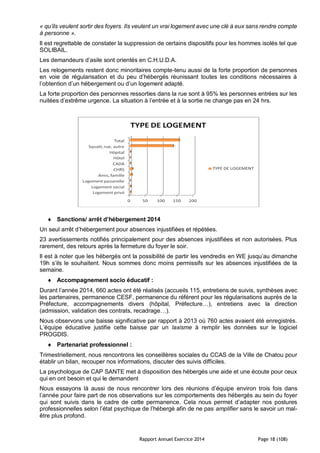 Rapport Annuel Exercice 2014 Page 18 (108)
« qu’ils veulent sortir des foyers. Ils veulent un vrai logement avec une clé à eux sans rendre compte
à personne ».
Il est regrettable de constater la suppression de certains dispositifs pour les hommes isolés tel que
SOLIBAIL.
Les demandeurs d’asile sont orientés en C.H.U.D.A.
Les relogements restent donc minoritaires compte-tenu aussi de la forte proportion de personnes
en voie de régularisation et du peu d’hébergés réunissant toutes les conditions nécessaires à
l’obtention d’un hébergement ou d’un logement adapté.
La forte proportion des personnes ressorties dans la rue sont à 95% les personnes entrées sur les
nuitées d’extrême urgence. La situation à l’entrée et à la sortie ne change pas en 24 hrs.
 Sanctions/ arrêt d’hébergement 2014
Un seul arrêt d’hébergement pour absences injustifiées et répétées.
23 avertissements notifiés principalement pour des absences injustifiées et non autorisées. Plus
rarement, des retours après la fermeture du foyer le soir.
Il est à noter que les hébergés ont la possibilité de partir les vendredis en WE jusqu’au dimanche
19h s’ils le souhaitent. Nous sommes donc moins permissifs sur les absences injustifiées de la
semaine.
 Accompagnement socio éducatif :
Durant l’année 2014, 660 actes ont été réalisés (accueils 115, entretiens de suivis, synthèses avec
les partenaires, permanence CESF, permanence du référent pour les régularisations auprès de la
Préfecture, accompagnements divers (hôpital, Préfecture…), entretiens avec la direction
(admission, validation des contrats, recadrage…).
Nous observons une baisse significative par rapport à 2013 où 760 actes avaient été enregistrés.
L’équipe éducative justifie cette baisse par un laxisme à remplir les données sur le logiciel
PROGDIS.
 Partenariat professionnel :
Trimestriellement, nous rencontrons les conseillères sociales du CCAS de la Ville de Chatou pour
établir un bilan, recouper nos informations, discuter des suivis difficiles.
La psychologue de CAP SANTE met à disposition des hébergés une aide et une écoute pour ceux
qui en ont besoin et qui le demandent
Nous essayons là aussi de nous rencontrer lors des réunions d’équipe environ trois fois dans
l’année pour faire part de nos observations sur les comportements des hébergés au sein du foyer
qui sont suivis dans le cadre de cette permanence. Cela nous permet d’adapter nos postures
professionnelles selon l’état psychique de l’hébergé afin de ne pas amplifier sans le savoir un mal-
être plus profond.
 