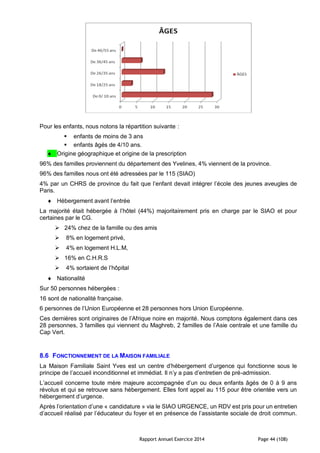 Rapport Annuel Exercice 2014 Page 44 (108)
Pour les enfants, nous notons la répartition suivante :
 enfants de moins de 3 ans
 enfants âgés de 4/10 ans.
 Origine géographique et origine de la prescription
96% des familles proviennent du département des Yvelines, 4% viennent de la province.
96% des familles nous ont été adressées par le 115 (SIAO)
4% par un CHRS de province du fait que l’enfant devait intégrer l’école des jeunes aveugles de
Paris.
 Hébergement avant l’entrée
La majorité était hébergée à l’hôtel (44%) majoritairement pris en charge par le SIAO et pour
certaines par le CG.
 24% chez de la famille ou des amis
 8% en logement privé,
 4% en logement H.L.M,
 16% en C.H.R.S
 4% sortaient de l’hôpital
 Nationalité
Sur 50 personnes hébergées :
16 sont de nationalité française.
6 personnes de l’Union Européenne et 28 personnes hors Union Européenne.
Ces dernières sont originaires de l’Afrique noire en majorité. Nous comptons également dans ces
28 personnes, 3 familles qui viennent du Maghreb, 2 familles de l’Asie centrale et une famille du
Cap Vert.
8.6 FONCTIONNEMENT DE LA MAISON FAMILIALE
La Maison Familiale Saint Yves est un centre d’hébergement d’urgence qui fonctionne sous le
principe de l’accueil inconditionnel et immédiat. Il n’y a pas d’entretien de pré-admission.
L’accueil concerne toute mère majeure accompagnée d’un ou deux enfants âgés de 0 à 9 ans
révolus et qui se retrouve sans hébergement. Elles font appel au 115 pour être orientée vers un
hébergement d’urgence.
Après l’orientation d’une « candidature » via le SIAO URGENCE, un RDV est pris pour un entretien
d’accueil réalisé par l’éducateur du foyer et en présence de l’assistante sociale de droit commun.
 
