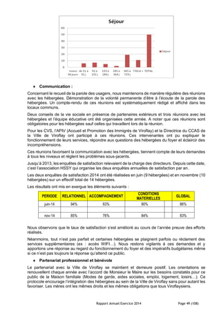 Rapport Annuel Exercice 2014 Page 49 (108)
 Communication :
Concernant le recueil de la parole des usagers, nous maintenons de manière régulière des réunions
avec les hébergées. Démonstration de la volonté permanente d’être à l’écoute de la parole des
hébergées. Un compte-rendu de ces réunions est systématiquement rédigé et affiché dans les
locaux communs.
Deux conseils de la vie sociale en présence de partenaires extérieurs et trois réunions avec les
hébergées et l’équipe éducative ont été organisées cette année. A noter que ces réunions sont
obligatoires pour les hébergées sauf celles qui travaillent lors de la réunion.
Pour les CVS, l’APIV (Accueil et Promotion des Immigrés de Viroflay) et la Directrice du CCAS de
la Ville de Viroflay ont participé à ces réunions. Ces intervenantes ont pu expliquer le
fonctionnement de leurs services, répondre aux questions des hébergées du foyer et éclaircir des
incompréhensions.
Ces réunions favorisent la communication avec les hébergées, tiennent compte de leurs demandes
à tous les niveaux et règlent les problèmes sous-jacents.
Jusqu’à 2013, les enquêtes de satisfaction relevaient de la charge des directeurs. Depuis cette date,
c’est l’association HSSY qui organise les deux enquêtes annuelles de satisfaction par an.
Les deux enquêtes de satisfaction 2014 ont été réalisées en juin (9 hébergées) et en novembre (10
hébergées) sur un effectif total de 14 hébergées.
Les résultats ont mis en exergue les éléments suivants :
PERIODE RELATIONNEL ACCOMPAGNEMENT
CONDITIONS
MATERIELLES
GLOBAL
juin-14 94% 63% 90% 86%
nov-14 85% 76% 84% 83%
Nous observons que le taux de satisfaction s‘est amélioré au cours de l’année preuve des efforts
réalisés.
Néanmoins, tout n’est pas parfait et certaines hébergées se plaignent parfois ou réclament des
services supplémentaires (ex : accès WIFI…). Nous restons vigilants à ces demandes et y
apportons une réponse au regard du fonctionnement du foyer et des impératifs budgétaires même
si ce n’est pas toujours la réponse qu’attend ce public.
 Partenariat professionnel et bénévole
Le partenariat avec la Ville de Viroflay se maintient et demeure positif. Les orientations se
renouvellent chaque année avec l’accord de Monsieur le Maire sur les besoins constatés pour ce
public de la Maison familiale (Modes de garde, aides sociales, emploi, logement, loisirs…). Ce
protocole encourage l’intégration des hébergées au sein de la Ville de Viroflay sans pour autant les
favoriser. Les mères ont les mêmes droits et les mêmes obligations que tous Viroflaysiens.
 