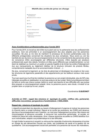 Rapport Annuel Exercice 2014 Page 57 (108)
Axes d’améliorations professionnelles pour l’année 2015
Pour l’année 2015, le travail se doit d’être tout autant axé sur le partenariat avec les professionnels
extérieurs. Ceci est primordial à un accompagnement des plus adaptés pour les personnes
accueillies. De plus, je me dois de maintenir le processus de réunions partenariales avec les
différents protagonistes concernant les situations les plus complexes. Nous avons pu voir les
bienfaits de ces réunions sur les accompagnements et sur les comportements des personnes (prise
de conscience d’être accompagnée par différentes structures, d’être épaulés par plusieurs
professionnels ayant des statuts, fonctions et rôles aussi différents que complémentaires). Le but
étant de stabiliser au maximum un public en grande fragilité et de limiter les arrêts d’hébergement
dus aux manquements au règlement intérieur de la structure (intrusion de produits illicites,
comportements inadaptés dus à la surconsommation d’alcool …).
De plus, concernant le logement, je me dois de pérenniser et développer les projets en lien avec
les structures de logements passerelle et des appartements par les bailleurs sociaux mais aussi
privés.
Tout ceci ayant pour but final de mobiliser la personne sur son projet individualisé, plus de 50% des
hébergés accueillis en stabilisation ne sont pas acteurs de leur projet. Notre but professionnel étant
de faire en sorte que chacun puisse mettre en avant ses besoins et ses difficultés afin que puisse
être proposé un accompagnement adapté. Ainsi, la personne pourra, sans doute, s’investir et se
projeter dans un projet qui lui est propre.
Coordinatrice S.QUESNOT
Activités en CHU ; rappel des missions et typologie du public, chiffres clés, partenariat,
difficultés rencontrées, perspectives d’améliorations. S MALANDA.
Rappel des missions et typologie du public
L’objectif principal étant de répondre au besoin d’hébergement d’urgence et motiver les personnes
à s’inscrire dans un projet individuel. Depuis la loi contre les exclusions, les CHRS sont devenus
des lieux d’accompagnement vers l’insertion, ce n’est plus l’hébergement qui prime. Ma mission est
d’accompagner la personne accueillie à recouvrer son autonomie personnelle et sociale, en
mettant en place les outils nécessaires. Ainsi, chaque personne accueillie au CHRS bénéfice d’un
suivi individualisé, adapté à sa problématique et à ses difficultés.
Il s’agit d’aider la personne à acquérir ou retrouver les capacités d’autonomie nécessaires à la prise
en charge de ses démarches d’accès aux droits, ses problèmes de santé et la gestion de vie
quotidienne. Cet accompagnement social doit permettre à la personne de trouver les motivations,
 