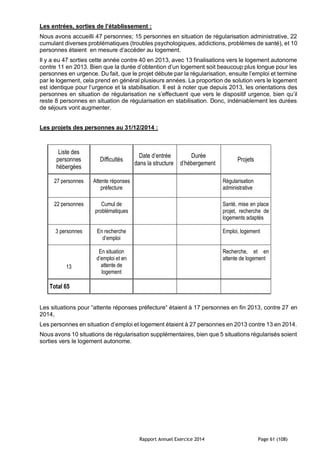 Rapport Annuel Exercice 2014 Page 61 (108)
Les entrées, sorties de l’établissement :
Nous avons accueilli 47 personnes; 15 personnes en situation de régularisation administrative, 22
cumulant diverses problématiques (troubles psychologiques, addictions, problèmes de santé), et 10
personnes étaient en mesure d’accéder au logement.
Il y a eu 47 sorties cette année contre 40 en 2013, avec 13 finalisations vers le logement autonome
contre 11 en 2013. Bien que la durée d’obtention d’un logement soit beaucoup plus longue pour les
personnes en urgence. Du fait, que le projet débute par la régularisation, ensuite l’emploi et termine
par le logement, cela prend en général plusieurs années. La proportion de solution vers le logement
est identique pour l’urgence et la stabilisation. Il est à noter que depuis 2013, les orientations des
personnes en situation de régularisation ne s’effectuent que vers le dispositif urgence, bien qu’il
reste 8 personnes en situation de régularisation en stabilisation. Donc, indéniablement les durées
de séjours vont augmenter.
Les projets des personnes au 31/12/2014 :
Liste des
personnes
hébergées
Difficultés
Date d’entrée
dans la structure
Durée
d’hébergement
Projets
27 personnes Attente réponses
préfecture
Régularisation
administrative
22 personnes Cumul de
problématiques
Santé, mise en place
projet, recherche de
logements adaptés
3 personnes En recherche
d’emploi
Emploi, logement
13
En situation
d’emploi et en
attente de
logement
Recherche, et en
attente de logement
Total 65
Les situations pour “attente réponses préfecture“ étaient à 17 personnes en fin 2013, contre 27 en
2014,
Les personnes en situation d’emploi et logement étaient à 27 personnes en 2013 contre 13 en 2014.
Nous avons 10 situations de régularisation supplémentaires, bien que 5 situations régularisés soient
sorties vers le logement autonome.
 