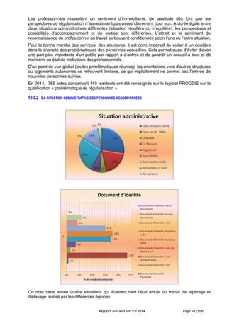 Rapport Annuel Exercice 2014 Page 68 (108)
Les professionnels ressentent un sentiment d’immobilisme, de lassitude dès lors que les
perspectives de régularisation n’apparaissent pas assez clairement pour eux. A durée égale entre
deux situations administratives différentes (situation régulière ou irrégulière), les perspectives et
possibilités d’accompagnement et de sorties sont différentes. L’attrait et le sentiment de
reconnaissance du professionnel au travail se trouvent conditionnés selon l’une ou l’autre situation.
Pour la bonne marche des services, des structures, il est donc impératif de veiller à un équilibre
dans la diversité des problématiques des personnes accueillies. Cela permet aussi d’éviter d’avoir
une part plus importante d’un public par rapport à d’autres et de garantir un accueil à tous et de
maintenir un état de motivation des professionnels.
D'un point de vue global (toutes problématiques réunies), les orientations vers d'autres structures
ou logements autonomes se retrouvent limitées, ce qui implicitement ne permet pas l'arrivée de
nouvelles personnes suivies.
En 2014, 785 actes concernant 140 résidents ont été renseignés sur le logiciel PROGDIS sur la
qualification « problématique de régularisation ».
10.3.2 LA SITUATION ADMINISTRATIVE DES PERSONNES ACCOMPAGNEES
On note cette année quatre situations qui illustrent bien l’état actuel du travail de repérage et
d’étayage réalisé par les différentes équipes.
 
