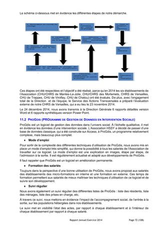 Rapport Annuel Exercice 2014 Page 72 (108)
Le schéma ci-dessous met en évidence les différentes étapes de notre démarche.
Ces étapes ont été respectées et l’objectif a été réalisé, parce qu’en 2014 les six établissements de
l’Association (CHU/CHRS de Mantes-La-Jolie, CHU/CHRS des Mortemets, CHRS de Versailles,
CHU de Trappes, CHU de Viroflay, CHU de Chatou) ont été évalués. De plus, avec l’engagement
total de la Direction et de l’équipe, le Service des Actions Transversales a préparé l’évaluation
externe de notre CHRS de Versailles, qui a eu lieu le 23 novembre 2014.
Le 24 décembre 2014, nous avons transmis à la Direction Générale 6 rapports détaillés version
Word et 6 rapports synthétiques version Power Point.
11.2 PROGDIS (PROGRAMME DE GESTION DE DONNEES EN INTERVENTION SOCIALE)
ProGdis est un logiciel de gestion des données dans l’univers social. À l’échelle qualitative, il met
en évidence les données d’une intervention sociale. L’Association HSSY a décidé de passer d’une
base de données classique, qui a été construite sur Access, à ProGdis, un programme relativement
complexe, mais beaucoup plus complet.
 Mode d’emploi
Pour sortir de la complexité des différentes techniques d’utilisation de ProGdis, nous avons mis en
place un mode d’emploi très simplifié, qui donne la possibilité à tous les salariés de l’Association de
travailler sur ce logiciel. Le mode d’emploi est une explication en images, étape par étape, de
l’admission à la sortie. Il est régulièrement actualisé et adapté aux développements de ProGdis.
Il faut rappeler que ProGdis est un logiciel en amélioration permanente.
 Formation des salariés
Toujours dans la perspective d’une bonne utilisation de ProGdis, nous avons proposé aux salariés
des établissements des micro-formations en interne et une formation en externe. Ces temps de
formation permettent aux salariés de mieux maîtriser les techniques d’utilisation de ce logiciel et de
suivre son développement.
 Suivi régulier
Nous avons également un suivi régulier des différentes listes de ProGdis : liste des résidents, liste
des ménages, liste des prises en charge, etc.
À travers ce suivi, nous mettons en évidence l’impact de l’accompagnement social, de l’entrée à la
sortie, sur les populations hébergées dans nos établissements.
Le suivi met en visibilité l’état des actes, par rapport à chaque établissement et à l’intérieur de
chaque établissement par rapport à chaque salarié.
 