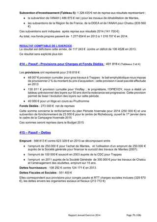 Rapport Annuel Exercice 2014 Page 79 (108)
Subvention d’Investissement (Tableau 5): 1.326 435 € net de reprise aux résultats représentant :
 la subvention de l’ANAH ( 486 875 € net ) pour les travaux de réhabilitation de Mantes,
 les subventions de la Région île de France, de la DDEA et de l’ANAH pour Chatou (839 560
€)
Ces subventions sont indiquées après reprise aux résultats 2014 (141 700 €)
Au total, nos fonds propres passent de 1.277 654 € en 2013 à 1 018 707 € en 2014.
RESULTAT COMPTABLE DE L’EXERCICE :
Le résultat est déficitaire cette année, de 117 243 € contre un déficit de 106 452€ en 2013.
Ce résultat sera explicité plus loin
414 – Passif - Provisions pour Charges et Fonds Dédiés : 491 818 € (Tableaux 3 et 4)
Les provisions ont représenté pour 218 818 €:
 48 007 € provision cumulée pour gros travaux à Trappes : le bail emphytéotique nous impose
de provisionner 2 % du montant du prix d’acquisition ; cette provision n’avait pas été effectuée
en 2013
 130 811 € provision cumulée pour Viroflay ; le propriétaire, l’OPIEVOY, nous a établi un
tableau prévisionnel des loyers sur 50 ans dont la redevance est progressive. Cette provision
permet de lisser l’évolution des loyers sur cette période.
 40 000 € pour un litige en cours au Prudhomme
Fonds Dédiés : 273 000 € net de reprises
Cette somme concerne le renforcement du plan Période hivernale pour 2014 (250 000 €) et une
subvention de fonctionnement de 23 000 € pour le centre de Richebourg, ouvert le 1er
janvier dans
le cadre de la Campagne hivernale 2015
Ces sommes seront reprises dans le Budget 2015
415 – Passif – Dettes
Emprunt : 568 813 € contre 623 328 € en 2013 se décomposant entre
 l’emprunt de 250.000 € pour l’achat de Mantes, et l’utilisation d’un emprunt de 250.000 €
auprès de la Société générale pour financer le surcoût des travaux de Mantes (2007).
 l’emprunt de 100 000 € souscrit en 2003 auprès de la CDC pour Trappes
 l’emprunt en 2011 auprès de la Société Générale de 300.000 € pour les travaux de Chatou
et l’aménagement des studettes, emprunt sur 15 ans.
Dettes fournisseurs : 108 292 € contre 124 171 € en 2013.
Dettes Fiscales et Sociales : 551 400 €
Elles correspondent aux provisions pour congés payés et RTT charges sociales incluses (329 870
€), les dettes envers les organismes sociaux et fiscaux (213 772 €)
 