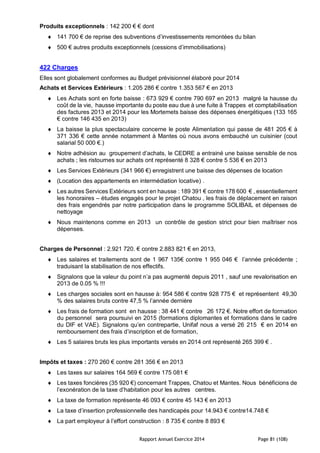 Rapport Annuel Exercice 2014 Page 81 (108)
Produits exceptionnels : 142 200 € € dont
 141 700 € de reprise des subventions d’investissements remontées du bilan
 500 € autres produits exceptionnels (cessions d’immobilisations)
422 Charges
Elles sont globalement conformes au Budget prévisionnel élaboré pour 2014
Achats et Services Extérieurs : 1.205 286 € contre 1.353 567 € en 2013
 Les Achats sont en forte baisse : 673 929 € contre 790 697 en 2013 malgré la hausse du
coût de la vie, hausse importante du poste eau due à une fuite à Trappes et comptabilisation
des factures 2013 et 2014 pour les Mortemets baisse des dépenses énergétiques (133 165
€ contre 146 435 en 2013)
 La baisse la plus spectaculaire concerne le poste Alimentation qui passe de 481 205 € à
371 336 € cette année notamment à Mantes où nous avons embauché un cuisinier (cout
salarial 50 000 €.)
 Notre adhésion au groupement d’achats, le CEDRE a entrainé une baisse sensible de nos
achats ; les ristournes sur achats ont représenté 8 328 € contre 5 536 € en 2013
 Les Services Extérieurs (341 966 €) enregistrent une baisse des dépenses de location
 (Location des appartements en intermédiation locative) .
 Les autres Services Extérieurs sont en hausse : 189 391 € contre 178 600 € , essentiellement
les honoraires – études engagés pour le projet Chatou , les frais de déplacement en raison
des frais engendrés par notre participation dans le programme SOLIBAIL et dépenses de
nettoyage
 Nous maintenons comme en 2013 un contrôle de gestion strict pour bien maîtriser nos
dépenses.
Charges de Personnel : 2.921 720. € contre 2.883 821 € en 2013,
 Les salaires et traitements sont de 1 967 135€ contre 1 955 046 € l’année précédente ;
traduisant la stabilisation de nos effectifs.
 Signalons que la valeur du point n’a pas augmenté depuis 2011 , sauf une revalorisation en
2013 de 0.05 % !!!
 Les charges sociales sont en hausse à: 954 586 € contre 928 775 € et représentent 49,30
% des salaires bruts contre 47,5 % l’année dernière
 Les frais de formation sont en hausse : 38 441 € contre 26 172 €. Notre effort de formation
du personnel sera poursuivi en 2015 (formations diplomantes et formations dans le cadre
du DIF et VAE). Signalons qu’en contrepartie, Unifaf nous a versé 26 215 € en 2014 en
remboursement des frais d’inscription et de formation,
 Les 5 salaires bruts les plus importants versés en 2014 ont représenté 265 399 € .
Impôts et taxes : 270 260 € contre 281 356 € en 2013
 Les taxes sur salaires 164 569 € contre 175 081 €
 Les taxes foncières (35 920 €) concernant Trappes, Chatou et Mantes. Nous bénéficions de
l’exonération de la taxe d’habitation pour les autres centres.
 La taxe de formation représente 46 093 € contre 45 143 € en 2013
 La taxe d’insertion professionnelle des handicapés pour 14.943 € contre14.748 €
 La part employeur à l’effort construction : 8 735 € contre 8 893 €
 