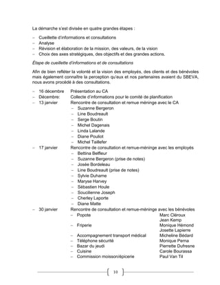 10
La démarche s’est divisée en quatre grandes étapes :
 Cueillette d’informations et consultations
 Analyse
 Révision et élaboration de la mission, des valeurs, de la vision
 Choix des axes stratégiques, des objectifs et des grandes actions.
Étape de cueillette d’informations et de consultations
Afin de bien refléter la volonté et la vision des employés, des clients et des bénévoles
mais également connaître la perception qu’eux et nos partenaires avaient du SBEVA,
nous avons procédé à des consultations.
 16 décembre Présentation au CA
 Décembre: Collecte d’informations pour le comité de planification
 13 janvier Rencontre de consultation et remue méninge avec le CA
 Suzanne Bergeron
 Line Boudreault
 Serge Boutin
 Michel Dagenais
 Linda Lalande
 Diane Pouliot
 Michel Taillefer
 17 janvier Rencontre de consultation et remue-méninge avec les employés
 Bettina Belfleur
 Suzanne Bergeron (prise de notes)
 Josée Bordeleau
 Line Boudreault (prise de notes)
 Sylvie Duhame
 Maryse Harvey
 Sébastien Houle
 Soucilienne Joseph
 Cherley Laporte
 Diane Matte
 30 janvier Rencontre de consultation et remue-méninge avec les bénévoles
 Popote Marc Cléroux
Jean Kemp
 Friperie Monique Hémond
Josette Lapierre
 Accompagnement transport médical Micheline Bédard
 Téléphone sécurité Monique Perna
 Bazar du jeudi Pierrette Dufresne
 Cuisine Carole Bourassa
 Commission moisson/épicerie Paul Van Til
 