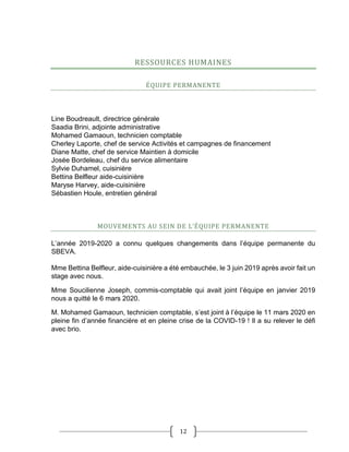 12
RESSOURCES HUMAINES
ÉQUIPE PERMANENTE
Line Boudreault, directrice générale
Saadia Brini, adjointe administrative
Mohamed Gamaoun, technicien comptable
Cherley Laporte, chef de service Activités et campagnes de financement
Diane Matte, chef de service Maintien à domicile
Josée Bordeleau, chef du service alimentaire
Sylvie Duhamel, cuisinière
Bettina Belfleur aide-cuisinière
Maryse Harvey, aide-cuisinière
Sébastien Houle, entretien général
MOUVEMENTS AU SEIN DE L’ÉQUIPE PERMANENTE
L’année 2019-2020 a connu quelques changements dans l’équipe permanente du
SBEVA.
Mme Bettina Belfleur, aide-cuisinière a été embauchée, le 3 juin 2019 après avoir fait un
stage avec nous.
Mme Soucilienne Joseph, commis-comptable qui avait joint l’équipe en janvier 2019
nous a quitté le 6 mars 2020.
M. Mohamed Gamaoun, technicien comptable, s’est joint à l’équipe le 11 mars 2020 en
pleine fin d’année financière et en pleine crise de la COVID-19 ! Il a su relever le défi
avec brio.
 