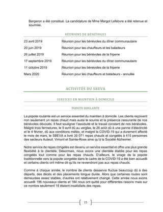 15
Bergeron a été constitué. La candidature de Mme Margot Lefebvre a été retenue et
soumise.
RÉUNIONS DE BÉNÉVOLES
23 avril 2019 Réunion pour les bénévoles du dîner communautaire
20 juin 2019 Réunion pour les chauffeurs et les baladeurs
26 juillet 2019 Réunion pour les bénévoles de la friperie
17 septembre 2019 Réunion pour les bénévoles du dîner communautaire
11 octobre 2019 Réunion pour les bénévoles de la friperie
Mars 2020 Réunion pour les chauffeurs et baladeurs - annulée
ACTIVITÉS DU SBEVA
SERVICES EN MAINTIEN À DOMICILE
POPOTE ROULANTE
La popote roulante est un service essentiel du maintien à domicile. Les clients reçoivent
non seulement un repas chaud mais aussi le sourire et la présence rassurante de nos
bénévoles dévoués. Il faut souligner l’assiduité et le travail constant de nos bénévoles.
Malgré trois fermetures, le 9 avril dû au verglas, le 26 août dû à une panne d’électricité
et le 4 février, dû aux conditions météo, et malgré la COVID-19 qui a durement affecté
le mois de mars, le SBEVA a livré 35 071 repas chauds et congelés à 415 personnes
des secteurs Auteuil, Vimont et Sainte-Rose ainsi qu’à la Société Alzheimer.
Notre service de repas congelés est devenu un service essentiel et offre une plus grande
flexibilité à la clientèle. Désormais, nous avons une clientèle établie pour les repas
congelés tout comme pour les repas chauds. D’ailleurs, le virage de la popote
traditionnelle vers la popote congelée dans le cadre de la COVID-19 a été bien accueilli
et certains clients ont même dit qu’ils ne reviendront pas aux repas chauds.
Comme à chaque année, le nombre de clients desservis fluctue beaucoup dû à des
départs, des décès et des placements longue durée. Alors que certaines routes sont
demeurées assez stables, d’autres ont relativement changé. Cette année nous avons
accueilli 196 nouveaux clients et 184 nous ont quitté pour différentes raisons mais sur
ce nombre seulement 18 étaient insatisfaits des repas.
 