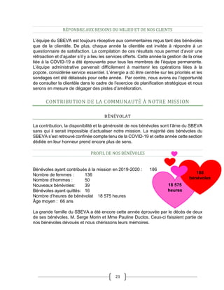 23
RÉPONDRE AUX BESOINS DU MILIEU ET DE NOS CLIENTS
L’équipe du SBEVA est toujours réceptive aux commentaires reçus tant des bénévoles
que de la clientèle. De plus, chaque année la clientèle est invitée à répondre à un
questionnaire de satisfaction. La compilation de ces résultats nous permet d’avoir une
rétroaction et d’ajuster s’il y a lieu les services offerts. Cette année la gestion de la crise
liée à la COVID-19 a été éprouvante pour tous les membres de l’équipe permanente.
L’équipe administrative parvenait difficilement à maintenir les opérations liées à la
popote, considérée service essentiel. L’énergie a dû être centrée sur les priorités et les
sondages ont été délaissés pour cette année. Par contre, nous avons eu l’opportunité
de consulter la clientèle dans le cadre de l’exercice de planification stratégique et nous
serons en mesure de dégager des pistes d’amélioration.
CONTRIBUTION DE LA COMMUNAUTÉ À NOTRE MISSION
BÉNÉVOLAT
La contribution, la disponibilité et la générosité de nos bénévoles sont l’âme du SBEVA
sans qui il serait impossible d’actualiser notre mission. La majorité des bénévoles du
SBEVA s’est retrouvé confinée compte tenu de la COVID-19 et cette année cette section
dédiée en leur honneur prend encore plus de sens.
PROFIL DE NOS BÉNÉVOLES
Bénévoles ayant contribués à la mission en 2019-2020 : 186
Nombre de femmes : 136
Nombre d’hommes : 50
Nouveaux bénévoles: 39
Bénévoles ayant quittés: 16
Nombre d’heures de bénévolat 18 575 heures
Âge moyen : 66 ans
La grande famille du SBEVA a été encore cette année éprouvée par le décès de deux
de ses bénévoles, M. Serge Morin et Mme Pauline Duclos. Ceux-ci faisaient partie de
nos bénévoles dévoués et nous chérissons leurs mémoires.
18 575
heures
186
bénévoles
 