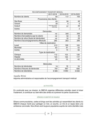 Rapport annuel 2019 2020