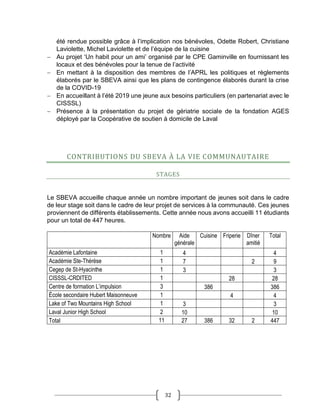Rapport annuel 2019 2020