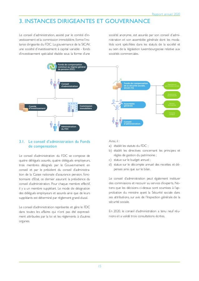 15
Rapport annuel 2020
Le conseil d’administration, assisté par le comité d’in-
vestissement et la commission immobilière,...