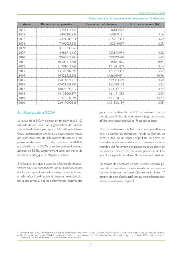 21
Rapport annuel 2020
Année Réserve de compensation Revenu net de la fortune Taux de rendement (%)5
2005 4.793.417.544 36...