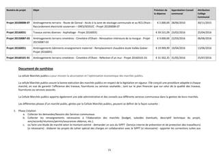 21
Numéro de projet Objet Prévision de
la dépense
Approbation Conseil
communal
Attribution
Collège
Communal
Projet 20100008-07 Aménagements terrains - Route de Genval - Accès à la zone de stockage communale et au RCS.Ohain -
Raccordement électricité souterrain – ORES/SEDILEC - Projet 20100008-07
€ 2.000,00 28/06/2010 30/11/2015
Projet 20160031 Travaux voiries diverses - Asphaltage - Projet 20160031 € 59.531,09 23/02/2016 25/04/2016
Projet 20150087-03 Aménagements terrains cimetières - Cimetière d'Ohain - Rénovation intérieure de la morgue - Projet
20150087-03
€ 9.000,00 22/03/2016 06/06/2016
Projet 20160051 Aménagements bâtiments enseignement maternel - Remplacement chaudière école Vallée Gobier -
Projet 20160051
€ 19.999,99 19/04/2016 13/06/2016
Projet 20160101-01 Aménagements terrains cimetières - Cimetière d’Ohain - Réfection d’un mur - Projet 20160101-01 € 31.502,35 31/05/2016 25/07/2016
Document de synthèse
La cellule Marchés publics a pour mission la sécurisation et l’optimisation économique des marchés publics.
La cellule Marchés publics assure la bonne exécution des marchés publics en respect de la législation en vigueur. Elle conçoit une procédure adaptée à chaque
marché, en vue de garantir l’efficience des travaux, fournitures ou services souhaités ; tant sur le plan financier que sur celui de la qualité des travaux,
fournitures ou services associés.
La Cellule Marchés publics apporte également une aide administrative et des conseils aux différents services communaux dans la gestion de leurs marchés.
Les différentes phases d’un marché public, gérées par la Cellule Marchés publics, peuvent se définir de la façon suivante :
1. Phase Création
a. Collecter les demandes/besoins des Services communaux.
b. Collecter les renseignements nécessaires à l’élaboration des marchés (budget, subsides éventuels, descriptif technique du projet,
avis/accords/réunions/permis/assurances obtenus, etc.).
c. ou faire une étude de marché selon le montant estimé - demander un avis du SIPPT (Service interne de prévention et de protection des travailleurs)
(si nécessaire) - élaborer les projets de cahier spécial des charges en collaboration avec le SIPPT (si nécessaire) - apporter les corrections suites aux
 