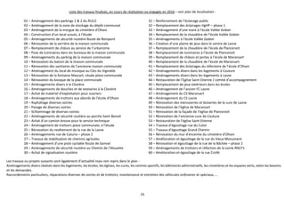 25
Liste des travaux finalisés, en cours de réalisation ou engagés en 2016 – voir plan de localisation :
01 – Aménagement des parkings 1 & 2 du RULO
02 – Aménagement de la zone de stockage du dépôt communal
03 – Aménagement de la morgue du cimetière d’Ohain
04 – Construction d’un local scouts, à l’étude
05 – Aménagements de sécurité routière Route de Renipont
06 – Rénovation de la verrière de la maison communale
07 – Remplacement de châssis au service de l’urbanisme
08 – Pose de luminaires dans les bureaux de la maison communale
09 – Aménagements du parking de la maison communale
10 – Rénovation du balcon de la maison communale
11 – Rénovation des sanitaires de l’ancienne maison communale
12 – Aménagement du local de musique au Clos du Vignoble
13 – Rénovation de la fontaine Mascart, située place communale
14 – Rénovation du kiosque de la place communale
15 – Aménagements divers à la Closière
16 – Aménagements de douches et de vestiaires à la Closière
17 – Achat de matériel d’exploitation pour ouvriers
18 – Aménagements de trottoirs aux abords de l’école d’Ohain
19 – Asphaltage diverses voiries
20 – Pavage de diverses voiries
21 – Schlammage de diverses voiries
22 – Aménagements de sécurité routière au porche Saint Benoit
23 – Achat d’un camion brosse pour le service technique
24 – Aménagement de trottoirs place communale, à l’étude
25 – Rénovation du revêtement de la rue de la Lasne
26 – Aménagements rue de Caturia – phase 2
27 – Travaux de stabilisation de chemins agricoles
28 – Aménagement d’une piste cyclable Route de Genval
29 – Aménagements de sécurité routière au Chemin de l’Alouette
30 – Achat de signalisation routière
31 – Renforcement de l’éclairage public
32 – Remplacement des éclairages HgHP – phase 1
33 – Aménagement d’une mare à l’école Vallée Gobier
34 – Remplacement de la chaudière de l’école Vallée Gobier
35 – Aménagements à l’école Vallée Gobier
36 – Création d’une plaine de jeux dans le centre de Lasne
37 – Remplacement de la chaudière de l’école de Plancenoit
38 – Remplacement de luminaires à l’école de Plancenoit
39 – Remplacement de châssis et portes à l’école de Maransart
40 – Remplacement de la chaudière de l’école de Maransart
41 – Remplacement des éclairages du réfectoire de l’école d’Ohain
42 – Aménagements divers dans les logements à Couture
43 – Aménagements divers dans les logements à Lasne
44 – Restauration de l’Eglise Saint Etienne / comité d’accompagnement
45 – Remplacement de jeux extérieurs dans les écoles
46 – Aménagement de l’ancien FC Lasne
47 – Aménagement du CS Maransart
48 – Aménagement du CS Lasne
49 – Rénovation des menuiseries et boiseries de la cure de Lasne
50 – Rénovation de l’église de Maransart
51 – Rénovation de la façade de l’église de Plancenoit
52 – Rénovation de l’ancienne cure de Couture
53 – Restauration de l’église Saint Etienne
54 – Travaux d’égouttage rue du Culot
55 – Travaux d’égouttage Grand Chemin
56 – Rénovation du mur d’enceinte du cimetière d’Ohain
57 – Amélioration et égouttage de la rue du Vieux Monument
58 – Rénovation et égouttage de la rue de la Bâchée – phase 2
59 – Aménagements de trottoirs et réfection de la voirie RN271
60 – Amélioration et égouttage de la rue Crollé
Les travaux ou projets suivants sont également d’actualité mais non repris dans le plan :
Aménagements divers réalisés dans les logements, les écoles, les églises, les cures, les centres sportifs, les bâtiments administratifs, les cimetières et les espaces verts, selon les besoins
et les demandes.
Raccordements particuliers, réparations diverses de voiries et de trottoirs, maintenance et entretien des véhicules ordinaires et spéciaux, …
 
