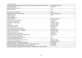 35
Notons en outre :
Maransart fleuri et potager Maransart, cimetière Plancenoit, aménagement devant commune Avril à septembre 2016
Mare Vallée Gobier
Abords - ponton de la mare
Août 2016
Distribution arbres 26/11
Distribution arbres/arbustes 26/11
Ensemencement et rosiers cimetières Mars et octobre 2016
Potager Plancenoit
Hôtels à abeilles
Fruitiers CSMaransart
2017
Suivi hirondelles
Gestion des invasives Balsamines
Visite 3 réserves naturelles
Sensibilisation milieu agricole
Plénière
Sensibilisation pesticides
Charte respect sentiers
Nuit européenne des chauves-souris
Echos-environnement Lasne – Calendrier
07/2015 et 07/2016
07 et 08/2014
03/2014
09/2014 à 06/2015
Décembre 2014
Septembre 2014
Octobre 2016
Août 2014
Décembre 2015
Echos-environnement Lasne – Calendrier
Rallye de ferme en ferme
Spectacle printemps sans pesticides
Aménagement de sites d’hibernation chauves-souris
Gestion des invasives – Balsamines
Brochure aménagement à front de voirie
Décembre 2015
Septembre 2015
Avril 2016
07 et 08/2015
2017
Jardin potager collectif Maransart
Echos-environnement Lasne – Calendrier 2017
Animations mares et ruisseaux
2017
Décembre 2016
09/2016 à 04/2017
Pressage de pommes – Parking Azay-le-Rideau 23/10/2016
Offre d’un pommier aux enfants nés dans l’année + cadeau + pot de miel 25/11/2015
Offre d’un poirier aux enfants nés dans l’année + cadeau (livre) 26/11/2016
Demande d’abattage ou élagage d’arbres communaux – 8 dossiers dont 3 marchés publics
 
