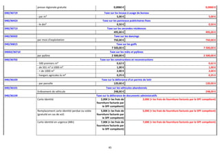 45
presse régionale gratuite 0,0060 € 0,0060 €
040/36719 Taxe sur les locaux à usage de bureau
- par m² 5,00 € 5,00 €
040/36423 Taxe sur les panneaux publicitaires fixes
- le dm² 0,50 € 0,50 €
040/36713 Taxe sur les secondes résidences
495,00 € 495,00 €
040/36502 Taxe sur les dancings
par mois d'exploitation 750,00 € 750,00 €
040/36815 Taxe sur les golfs
7 500,00 € 7 500,00 €
04002/36710 Taxe sur les mâts et pylônes
par pylône 2 500,00 € 2 500,00 €
040/36702 Taxe sur les constructions et reconstructions
- 500 premiers m³ 0,62 € 0,62 €
- de 501 m³ à 1000 m³ 1,00 € 1,00 €
- + de 1000 m³ 2,00 € 2,00 €
- hangars agricoles le m³ 0,25 € 0,25 €
040/36103 Taxe sur la délivrance d'un permis de lotir
- par parcelle 120,00 € 120,00 €
040/36101 Taxe sur les véhicules abandonnés
Enlèvement de véhicule 248,00 € 248,00 €
040/36104 Taxe sur la délivrance de documents administratifs
Carte identité 2,00€ (+ les frais de
fourniture facturés par
le SPF compétent)
2,00€ (+ les frais de fourniture facturés par le SPF compétent)
Remplacement carte identité perdue ou volée
(gratuité en cas de vol)
5,00€ (+ les frais de
fourniture facturés par
le SPF compétent)
5,00€ (+ les frais de fourniture facturés par le SPF compétent)
Carte identité en urgence (48h) 7,00€ (+ les frais de
fourniture facturés par
le SPF compétent)
7,00€ (+ les frais de fourniture facturés par le SPF compétent)
 
