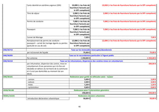 46
Carte identité en extrême urgence (24h) 10,00€ (+ les frais de
fourniture facturés par
le SPF compétent)
10,00€ (+ les frais de fourniture facturés par le SPF compétent)
Titre de séjour 2,00€ (+ les frais de
fourniture facturés par
le SPF compétent)
2,00€ (+ les frais de fourniture facturés par le SPF compétent)
Permis de conduire 7,00€ (+ les frais de
fourniture facturés par
le SPF compétent)
7,00€ (+ les frais de fourniture facturés par le SPF compétent)
Passeport 7,00€ (+ les frais de
fourniture facturés par
le SPF compétent)
7,00€ (+ les frais de fourniture facturés par le SPF compétent)
Carnet de Mariage 7,00 € 7,00 €
Remplacement de permis de conduire -
passeport - carnet de mariage égarés ou perdus
(gratuité en cas de vol)
12,00€ (+ les frais de
fourniture facturés par
le SPF compétent)
12,00€ (+ les frais de fourniture facturés par le SPF compétent)
040/36715 Taxe sur les immeubles inoccupés/abandonnés
par m/courant de façade 75,00 € 75,00 €
040/36205 Taxe sur le raccordement particulier à l'égout public
Par antenne 1 250,00 € 1 250,00 €
040/36310 Taxe sur les inhumations, dispersions des cendres mises en columbarium
par inhumation, dispersion des centre, mise en
columbarium d'une personne qui à la fois est
décédée en dehors du territoire de la commune
et n'y est pas domiciliée au moment de son
décès
300,00 €
040/36101 Redevance pour garde de véhicules saisis - tx/jour
- camion 5,00 € 5,00 €
- voiture 2,40 € 2,40 €
- moto 1,20 € 1,20 €
- cyclomoteur 0,60 € 0,60 €
4930/36148 Redevance pour l'intervention géomètre
250,00 € 250,00 €
49301/16101 Redevance dossiers urbanisme
introduction déclaration urbanistique 50,00 € 50,00 €
 
