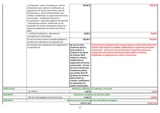 47
- introduction : permis d'urbanisme - permis
d'urbanisme avec création, modification ou
suppression de voiries communales -permis
d'urbanisation - permis d'urbanisation avec
création, modification ou suppression de voiries
communales - modification de permis
d'urbanisation - demande dedivision de parcelle
- demande de création, modification ou de
supression de voiries communales mettant en
oeuvre les dispositions du décret du 6 février
2014
100,00 € 100,00 €
- certificat d'urbanisme - demande de
renseignement urbanistique -
50,00 € 50,00 €
En cas de sossier soumis à enquête publique le
montant des redevances est augmenté de :
150,00 € 150,00 €
les montants des redevances sont augmentés le
cas échéant de :
de tous les frais
d’annonce dans la
presse prévus à
l’article 24 du décret
du 6 février 2014
relatif à la création,
modification et
suppression de voiries
communales - de tous
les frais et honoraires
d’expertises prévus
aux articles 46 et 47
du décret du 6 février
2014 relatif à la
création, modification
et suppression de
voiries communales,
de tous les frais d’annonce dans la presse prévus à l’article 24 du décret du
6 février 2014 relatif à la création, modification et suppression de voiries
communales - de tous les frais et honoraires d’expertises prévus aux
articles 46 et 47 du décret du 6 février 2014 relatif à la création,
modification et suppression de voiries communales,
10402/16101 Redevance affichage par l'afficheur communal
- par affiche 5,00 € 5,00 €
040/36614 Redevance occupation du domaine public
- Par jour d'occupation à partir du 2e jour 12,00 € 12,00 €
040/36303 Redevance pour le ramassage des immondices ménagères
1,25 € / sac 1,25 € / sac
 