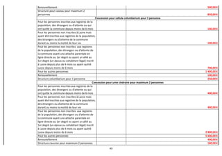 49
Renouvellement 500,00 €
Structure pour caveau pour maximum 2
personnes 850,00 €
Concession pour cellule columbarium pour 1 personne
Pour les personnes inscrites aux registres de la
population, des étrangers ou d'attente ou qui
ont quitté la commune depuis moins de 6 mois 100,00 €
Pour les personnes non inscrites à Lasne mais
ayant été inscrites aux registres de la population,
des étrangers ou d'attente de la commune
durant au moins la moitié de leur vie 100,00 €
Pour les personnes non inscrites aux registres
de la population, des étrangers ou d'attente de
la commune ayant une attache parentale en
ligne directe au 1er degré ou ayant un allié au
1er degré (un époux ou cohabitant légal) inscrit
à Lasne depuis plus de 6 mois ou ayant quitté
Lasne depuis moins de 6 mois 700,00 €
Pour les autres personnes 1 400,00 €
Renouvellement 100,00 €
Structure columbarium pour 1 personne 250,00 €
Concession pour urne cinéraire pour maximum 2 personnes
Pour les personnes inscrites aux registres de la
population, des étrangers ou d'attente ou qui
ont quitté la commune depuis moins de 6 mois 400,00 €
Pour les personnes non inscrites à Lasne mais
ayant été inscrites aux registres de la population,
des étrangers ou d'attente de la commune
durant au moins la moitié de leur vie 400,00 €
Pour les personnes non inscrites aux registres
de la population, des étrangers ou d'attente de
la commune ayant une attache parentale en
ligne directe au 1er degré ou ayant un allié au
1er degré (un époux ou cohabitant légal) inscrit
à Lasne depuis plus de 6 mois ou ayant quitté
Lasne depuis moins de 6 mois 2 800,00 €
Pour les autres personnes 5 600,00 €
Renouvellement 400,00 €
Structure cavurne pour maximum 2 personnes 180,00 €
 