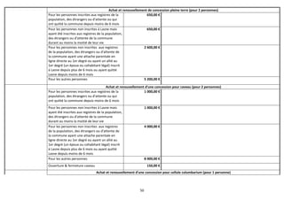 50
Achat et renouvellement de concession pleine terre (pour 2 personnes)
Pour les personnes inscrites aux registres de la
population, des étrangers ou d'attente ou qui
ont quitté la commune depuis moins de 6 mois
650,00 €
Pour les personnes non inscrites à Lasne mais
ayant été inscrites aux registres de la population,
des étrangers ou d'attente de la commune
durant au moins la moitié de leur vie
650,00 €
Pour les personnes non inscrites aux registres
de la population, des étrangers ou d'attente de
la commune ayant une attache parentale en
ligne directe au 1er degré ou ayant un allié au
1er degré (un époux ou cohabitant légal) inscrit
à Lasne depuis plus de 6 mois ou ayant quitté
Lasne depuis moins de 6 mois
2 600,00 €
Pour les autres personnes 5 200,00 €
Achat et renouvellement d'une concession pour caveau (pour 2 personnes)
Pour les personnes inscrites aux registres de la
population, des étrangers ou d'attente ou qui
ont quitté la commune depuis moins de 6 mois
1 000,00 €
Pour les personnes non inscrites à Lasne mais
ayant été inscrites aux registres de la population,
des étrangers ou d'attente de la commune
durant au moins la moitié de leur vie
1 000,00 €
Pour les personnes non inscrites aux registres
de la population, des étrangers ou d'attente de
la commune ayant une attache parentale en
ligne directe au 1er degré ou ayant un allié au
1er degré (un époux ou cohabitant légal) inscrit
à Lasne depuis plus de 6 mois ou ayant quitté
Lasne depuis moins de 6 mois
4 000,00 €
Pour les autres personnes 8 000,00 €
Ouverture & fermeture caveau 150,00 €
Achat et renouvellement d'une concession pour cellule columbarium (pour 1 personne)
 