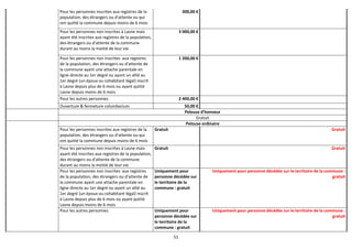 51
Pour les personnes inscrites aux registres de la
population, des étrangers ou d'attente ou qui
ont quitté la commune depuis moins de 6 mois
300,00 €
Pour les personnes non inscrites à Lasne mais
ayant été inscrites aux registres de la population,
des étrangers ou d'attente de la commune
durant au moins la moitié de leur vie
3 000,00 €
Pour les personnes non inscrites aux registres
de la population, des étrangers ou d'attente de
la commune ayant une attache parentale en
ligne directe au 1er degré ou ayant un allié au
1er degré (un époux ou cohabitant légal) inscrit
à Lasne depuis plus de 6 mois ou ayant quitté
Lasne depuis moins de 6 mois
1 200,00 €
Pour les autres personnes 2 400,00 €
Ouverture & fermeture columbarium 50,00 €
Pelouse d'honneur
Gratuit
Pelouse ordinaire
Pour les personnes inscrites aux registres de la
population, des étrangers ou d'attente ou qui
ont quitté la commune depuis moins de 6 mois
Gratuit Gratuit
Pour les personnes non inscrites à Lasne mais
ayant été inscrites aux registres de la population,
des étrangers ou d'attente de la commune
durant au moins la moitié de leur vie
Gratuit Gratuit
Pour les personnes non inscrites aux registres
de la population, des étrangers ou d'attente de
la commune ayant une attache parentale en
ligne directe au 1er degré ou ayant un allié au
1er degré (un époux ou cohabitant légal) inscrit
à Lasne depuis plus de 6 mois ou ayant quitté
Lasne depuis moins de 6 mois
Uniquement pour
personne décédée sur
le territoire de la
commune : gratuit
Uniquement pour personne décédée sur le territoire de la commune :
gratuit
Pour les autres personnes Uniquement pour
personne décédée sur
le territoire de la
commune : gratuit
Uniquement pour personne décédée sur le territoire de la commune :
gratuit
 