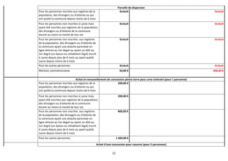 52
Parcelle de dispersion
Pour les personnes inscrites aux registres de la
population, des étrangers ou d'attente ou qui
ont quitté la commune depuis moins de 6 mois
Gratuit Gratuit
Pour les personnes non inscrites à Lasne mais
ayant été inscrites aux registres de la population,
des étrangers ou d'attente de la commune
durant au moins la moitié de leur vie
Gratuit Gratuit
Pour les personnes non inscrites aux registres
de la population, des étrangers ou d'attente de
la commune ayant une attache parentale en
ligne directe au 1er degré ou ayant un allié au
1er degré (un époux ou cohabitant légal) inscrit
à Lasne depuis plus de 6 mois ou ayant quitté
Lasne depuis moins de 6 mois
Gratuit Gratuit
Pour les autres personnes Gratuit Gratuit
Mention commémorative 50,00 € 200,00 €
Achat et renouvellement de concession pleine terre pour urne cinéraire (pour 1 personne)
Pour les personnes inscrites aux registres de la
population, des étrangers ou d'attente ou qui
ont quitté la commune depuis moins de 6 mois
200,00 €
Pour les personnes non inscrites à Lasne mais
ayant été inscrites aux registres de la population,
des étrangers ou d'attente de la commune
durant au moins la moitié de leur vie
200,00 €
Pour les personnes non inscrites aux registres
de la population, des étrangers ou d'attente de
la commune ayant une attache parentale en
ligne directe au 1er degré ou ayant un allié au
1er degré (un époux ou cohabitant légal) inscrit
à Lasne depuis plus de 6 mois ou ayant quitté
Lasne depuis moins de 6 mois
800,00 €
Pour les autres personnes 1 600,00 €
Achat d'une concession pour cavurne (pour 2 personnes)
 