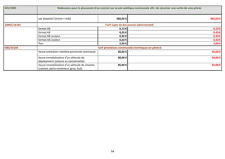 54
421/1801 Redevance pour le placement d'un moiroir sur la voie publique communale afin de sécuriser une sortie de voie privée
par dispositif (miroir + mât) 360,00 € 360,00 €
10401/16101 Tarif copie de documents administratifs
format A4 0,10 € 0,10 €
format A3 0,20 € 0,20 €
format A4 couleur 0,30 € 0,30 €
format A3 couleur 0,50 € 0,50 €
Plan 2,00 € 2,00 €
040/36148 Tarif prestations communales techniques en général
Heure prestation membre personnel communal 30,00 € 30,00 €
Heure immobilisation d'un véhicule de
déplacement (voiture ou camionnette)
30,00 € 30,00 €
Heure immobilisation d'un véhicule de chantier
(camion, porte conteneur, grue, bull)
35,00 € 35,00 €
 