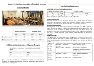 6
Services de l’Administration et des Affaires de la Commune
Réunions officielles
Nombre de réunions Nombre de points
2015 2016 2015 2016
Conseil communal 13 12 344 332
Collège communal 59 59 4.062 4214
Publicité de l’Administration – Délivrance de copies
Consultations – Explications - Communication sous forme de
copies
2015 2016
188 180
Dans un souci de convivialité, pour permettre aux membres du personnel de se
rencontrer à l’occasion de conférences traitant de sujets divers, des « midis de
l’information » sont organisés.
Secrétariat du Bourgmestre
ARRETES ET AUTORISATIONS DU BOURGMESTRE
ARRTES DU BOURGMESTRE AUTORISATIONS
2015 2016 2015 2016
257* 267 66 62
* Inclus les festivités du Bicentenaire de la Bataille de Waterloo
PRÉVENTION INCENDIE
Demande de visite à la zone de secours, révision, mise à jour et gestion des dossiers
concernant la prévention incendie des restaurants, écoles, crèches, accueillantes
d'enfants, maisons de retraite, chambres d'hôtes....sur le territoire communal.
LOGEMENTS INSALUBRES
Trois logements ont été déclarés inhabitables mais améliorables par le SPW - Logement.
Après réception du rapport, le Bourgmestre auditionne les parties qui désirent être
entendues, un PV d'audition est rédigé, des conclusions sont émises. Lorsque le
propriétaire s'est mis en ordre, le Bourgmestre contacte le SPW - Logement pour signaler
que celui-ci a fait le nécessaire, que le logement a été amélioré et est, à nouveau,
habitable.
MANIFESTATIONS
- La gestion des demandes d’autorisation d’organisation d’événements communaux,
associatifs et privés divers, tels que, la brocante de Maransart, la braderie de Lasne, les
fancy fairs des écoles, la Fête des Plantes et du Jardin, la Foire du Verre, les fêtes de
quartier, ………
- la gestion de la salle du Conseil communal dans le cadre des expositions permanentes :
25.11 –
31.12.15
Exposition « Femmes de
cinéma »
Photos de Valérie Nagant
10.12 -
13.12.15
Marché de Noël – 12 chalets Organisation du marché, des
animations et des spectacles divers
durant les 4 jours
27.01 -
30.04.16
Exposition « I Colori » Brigitte Magotteaux et Barbara
Vandevelde
10.05 -
09.09.16
Exposition « Les petits cuirs » Frédérique Hoet
 