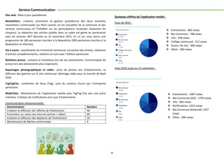 8
Service Communication
Site web : Mise à jour quotidienne.
Newsletters : création, promotion et gestion quotidienne des deux nouvelles
newsletters communales (Le Mois Lasnois sur les actualités de la commune et des
services communaux et l’InfoMail sur les perturbations localisées impactant les
citoyens). La rédaction des articles publiés dans ce cadre est gérée en partenariat
avec les services. 807 abonnés au 13 novembre 2015. En un an, nous avons une
progression de 186 personnes inscrites à la Newslettre (993 personnes inscrites à la
Newslettre et Infomail).
Vie à Lasne : coordination du trimestriel communal, correction des articles, rédaction
d’articles complémentaires, relations et suivi avec l’éditeur partenaire.
Relations presse : contacts et invitations lors de nos événements. Communiqués de
presse lors des événements plus importants.
Reportages photographiques et vidéo : prise de photos lors d’évènements, et
diffusion des galeries sur le site communal. Montage vidéo pour le marché de Noël
2016.
TagTagCity : confection de lieux (Tag), suivi du contenu fourni par l’entreprise
partenaire.
MobiCities : Maintenance de l’application mobile avec TagTag City vers une autre
interface. Création de notifications ainsi que d’évènements
Communication événementielle :
Dénomination Nombre
Création et diffusion de l’affiche de l’événement 40
Promotion sur notre site internet (article + slider) 60
Création et diffusion des dépliants de l’événement 10
Maintenance de Bâches communales 4
Quelques chiffres de l’application mobile :
Vues de 2015 :
Vues 2016 jusqu’au 15 novembre :
 Evénements : 1487 views
 Ma Commune (IOS) : 1703 views
 Info : 683 views
 Notifications: 1022 views
 Ma Commune (Android): 1337
views
 Other : 694 views
 Evénements : 860 views
 Ma Commune : 788 views
 Info : 358 views
 Collège communal : 312 views
 Autour de moi : 306 views
 Other : 460 views
 