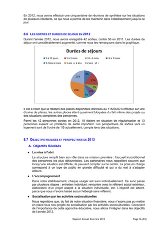 En 2012, nous avons effectué une cinquantaine de réunions de synthèse sur les situations
de plusieurs résidents, ce qui nous a permis de les maintenir dans l’établissement jusqu’à ce
jour.


8.6 LES SORTIES ET DUREES DE SEJOUR EN 2012
Durant l’année 2012, nous avons enregistré 42 sorties, contre 56 en 2011. Les durées de
séjour ont considérablement augmenté, comme nous les remarquons dans le graphique.


                                 Durées de séjours
                1 à 15 jours     1 à 3 mois       3 à 6 mois         6 à 9 mois
                9 mois à 1 ans   1 ans à 2 ans    2 ans et +



                                                 9%
                                         21%
                                                       17%

                                                        7%
                                       29%            10%
                                                 7%




Il est à noter que la rotation des places disponibles données au 115/SIAO s’effectue sur une
dizaine de places, les autres places étant quasiment bloquées du fait même des projets ou
des situations complexes des personnes.
Parmi les 42 personnes sorties en 2012, 18 étaient en situation de régularisation et 13
personnes avaient un problème de santé important. Les perspectives de sorties vers un
logement sont de l’ordre de 1/5 actuellement, compte tenu des situations.



8.7 OBJECTIFS REALISES ET PERSPECTIVES DE 2013
   A. Objectifs Réalisés
      La mise à l’abri
      La structure remplit bien son rôle dans sa mission première : l’accueil inconditionnel
      des personnes les plus défavorisées. Les partenaires nous rappellent souvent que
      lorsqu’une situation est difficile, ils peuvent compter sur le centre. La prise en charge
      correspond à un type de public en grande difficulté et qui a du mal à s’adapter
      ailleurs.
      L’accompagnement
      Dans notre établissement, chaque usager est suivi individuellement. Ce suivi passe
      par plusieurs étapes : entretien individuel, rencontre avec le référent social extérieur,
      élaboration d’un projet adapté à la situation individuelle, etc. L’objectif est atteint,
      parce que nous n’avons laissé aucun hébergé sans référent.
      Socialisation par les activités socioculturelles
      Nous regrettons que, du fait de notre situation financière, nous n’ayons pas pu mettre
      en place tous nos projets de socialisation par les activités socioculturelles. Conscient
      de l’importance de cette approche éducative, nous allons l’intégrer dans les objectifs
      de l’année 2013.

                                      Rapport Annuel Exercice 2012                   Page 36 (83)
 