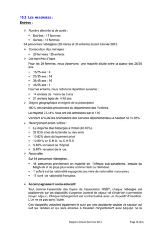 10.2 LES     HEBERGEES   :
Entrées :

   Nombre d’entrée et de sortie :
      Entrées : 17 femmes
      Sorties : 16 femmes
  64 personnes hébergées (29 mères et 35 enfants) durant l’année 2012.
   Composition des ménages :
     29 femmes / 35 enfants
   Les tranches d’âges
     Pour les 29 femmes, nous observons une majorité située entre la classe des 26/35
     ans.
      18/25 ans : 4
      26/35 ans : 14
      36/45 ans : 10
      46/55 ans : 1
     Pour les enfants, nous notons la répartition suivante :
     14 enfants de moins de 3 ans
     21 enfants âgés de 4/10 ans
   Origine géographique et origine de la prescription
     100% des familles proviennent du département des Yvelines.
     La majorité 73.44% nous ont été adressées par le 115
     Viennent ensuite les orientations des Services départementaux à hauteur de 10.95%
   Hébergement avant l’entrée :
     La majorité était hébergée à l’hôtel (40.55%).
     27.03% chez de la famille ou des amis
     10.82% dans du logement privé
     10.80 % en C.H.U. ou C.H.R.S
     5.40% sortaient de l’hôpital
     5.40% venaient de la rue.
   Nationalité
     Sur 64 personnes hébergées :
           46 personnes proviennent en majorité de l’Afrique sub-saharienne, ensuite du
            Maghreb et de pays plus isolés comme Haïti ou l’Arménie.
           1 enfant est de nationalité espagnole (sa mère de nationalité marocaine).
           17 sont de nationalité française.

   Accompagnement socio-éducatif
     Tout comme l’ensemble des foyers de l’association HSSY, chaque hébergée est
     positionnée sur les dispositifs d’urgence (contrat de séjour) et d’insertion (convention
     moyen séjour). Chaque hébergement est contractualisé avec un dispositif d’insertion.
     L’un ne va pas sans l’autre.
     Ces dispositifs prévoient également le suivi par une assistante sociale de secteur qui
     suit les familles et qui sera amenée à travailler conjointement avec l’équipe de la



                                     Rapport Annuel Exercice 2012                  Page 46 (83)
 