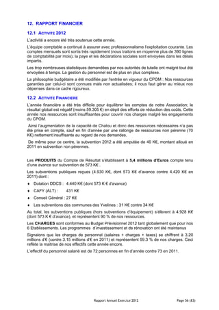 12. RAPPORT FINANCIER

12.1 ACTIVITE 2012
L’activité a encore été très soutenue cette année.
L’équipe comptable a continué à assurer avec professionnalisme l’exploitation courante. Les
comptes mensuels sont sortis très rapidement (nous traitons en moyenne plus de 390 lignes
de comptabilité par mois), la paye et les déclarations sociales sont envoyées dans les délais
impartis.
Les trop nombreuses statistiques demandées par nos autorités de tutelle ont malgré tout été
envoyées à temps. La gestion du personnel est de plus en plus complexe.
La philosophie budgétaire a été modifiée par l’entrée en vigueur du CPOM : Nos ressources
garanties par celui-ci sont connues mais non actualisées; il nous faut gérer au mieux nos
dépenses dans ce cadre rigoureux.

12.2 ACTIVITE FINANCIERE
L’année financière a été très difficile pour équilibrer les comptes de notre Association; le
résultat global est négatif (moins 59.305 €) en dépit des efforts de réduction des coûts. Cette
année nos ressources sont insuffisantes pour couvrir nos charges malgré les engagements
du CPOM.
Ainsi l’augmentation de la capacité de Chatou et donc des ressources nécessaires n’a pas
été prise en compte, sauf en fin d’année par une rallonge de ressources non pérenne (70
K€) nettement insuffisante au regard de nos demandes.
De même pour ce centre, la subvention 2012 a été amputée de 40 K€, montant alloué en
2011 en subvention non pérennes.


Les PRODUITS du Compte de Résultat s’établissent à 5,4 millions d’Euros compte tenu
d’une avance sur subvention de 573 K€ .
Les subventions publiques reçues (4.930 K€, dont 573 K€ d’avance contre 4.420 K€ en
2011) dont :
   Dotation DDCS : 4.440 K€ (dont 573 K € d’avance)
   CAFY (ALT) :       431 K€
   Conseil Général : 27 K€
   Les subventions des communes des Yvelines : 31 K€ contre 34 K€
Au total, les subventions publiques (hors subventions d’équipement) s’élèvent à 4.928 K€
(dont 573 K € d’avance), et représentent 90 % de nos ressources.
Les CHARGES sont conformes au Budget Prévisionnel 2012 tant globalement que pour nos
6 Etablissements. Les programmes d’investissement et de rénovation ont été maintenus
Signalons que les charges de personnel (salaires + charges + taxes) se chiffrent à 3.20
millions d’€ (contre 3.15 millions d’€ en 2011) et représentent 59.3 % de nos charges. Ceci
reflète la maitrise de nos effectifs cette année encore.
L’effectif du personnel salarié est de 72 personnes en fin d’année contre 73 en 2011.




                                      Rapport Annuel Exercice 2012                   Page 56 (83)
 