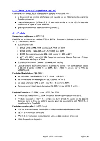 42 – COMPTE DE RESULTAT (Tableaux 3 et 3 bis)
Comme chaque année, nous établissons un compte de résultats pour :
      le Siège dont les produits et charges sont répartis sur les hébergements au prorata
      des places ouvertes
      chaque hébergement (tableaux 8 à 15) avec cette année le centre période hivernale
      ouvert dans le foyer ADOMA à Mantes.
      global pour l’ensemble de l’Association (tableau 7)

421 – Produits
Subventions publiques : 4.927.979 €
Ce chiffre est en hausse sur celui de 2011 (4.417.261 € en raison de l’avance de subvention
2013) ; il se décompose en :
      Subventions d’Etat :
      DDCS CHU : 2.415.403 € contre 2.291.796 € en 2011
      DDCS CHRS : 1.252.881 contre 1.296.589 € en 2011
      DDCS Campagne hivernale :202.164 € contre 181.264 en 2011
      ALT : 430.896 € contre 392.174 € pour les centres de Mantes, Trappes, Chatou,
       Mortemets, Viroflay et ADOMA
      Subvention du Conseil Général : 23.000 € pour Viroflay
      Les subventions des Communes des Yvelines (43 contre 44 en 2011) sont en baisse
      à 30.686 € contre 34.489 € en 2011, dont 12.000 € alloués par la Ville de
      VERSAILLES
Produits d’Exploitation : 122.249 € :
      les cotisations des adhérents : 210 € contre 120 € en 2011
      les contributions des hébergés : 65.380 € contre 43.708 €
      les aides à l’emploi (CAE et CUI ) pour 4.311 € contre 43.457 €
      Remboursement des frais de formation : 32.295 € contre 65.106 € en 2011,


Produits Financiers : 15.564 € contre 10.560 € en 2011
      Produits de participation : 2.520 € dividende de notre participation dans ESIS.
      Produits financiers : 13.044 € : compte sur livret (livret A) auprès de la Société
      Générale dans la limite du plafond autorisé pour les associations, soit 76.500 €. et
      compte sur livret (fiscalisé)
Produits exceptionnels : 315.153 € dont
      178.394 € de reprise des subventions d’investissements remontées du bilan
      58.384 € de repris de provisions
      77.375 € de reprise des ressources non utilisées des exercices antérieurs
      1.000 € opérations de gestion




                                      Rapport Annuel Exercice 2012                 Page 64 (83)
 