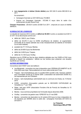 Les engagements à réaliser (fonds dédiés) pour 651.345 € contre 690.325 € en
      2011
      Ils concernent :
      Campagne hivernale sur 2011/2012 pour 78.396 €
      Avance sur Campagne hivernale : 572.949 € reçus dans le cadre d’un
       renforcement du plan Grand Froid
Charges Financières : 28.432 € contre 23.636 € en 2011 : emprunts en cours et intérêts
débiteurs.


43 RESULTAT DE L’EXERCICE
Le résultat de l’exercice 2012 montre un déficit de 59.305 € contre un excédent de 8.601 €
en 2011 et se décompose comme suit :
      déficit de 1.963 € pour Chatou
      déficit de 94.278 € pour le CHRS (insuffisance de dotation, et augmentation
      ponctuelle de la masse salariale due à des remplacements de salariés en formation
      ou en arrêt maladie)
      excédent de 77.115 € pour Mantes
      déficit de 24.605 € pour les Mortemets
      déficit de 2.438 € pour Trappes
      déficit de 13.135 € pour Viroflay
Signalons que le CPOM qui fixe les deux dotations globales pour les CHRS et CHU nous
autorise à répartir les excédents / déficits sur les centres pour présenter une situation
équilibrée par Centres.
AUTRES INFORMATIONS
Conventions liant l’HSSY avec ses bailleurs :
      Les Mortemets : convention de mise à disposition avec VERSAILLES HABITAT du 25
      Août 2003 avec loyer. Renouvellement en cours cette année pour 5 ans
      Trappes : bail emphytéotique avec la société ESIS (société civile, Epargne solidaire
      pour l’immobilier social) du 27 février 2004. L’association est actionnaire d’ESIS et y
      est représentée par son Président.
      Chatou : bail emphytéotique administratif avec la commune de Chatou du 15 février
      2010
      CHRS : convention d’occupation gratuite par le SECOURS CATHOLIQUE de
      Versailles du 1er juin 1999.
      Siège : bail avec l’AFIF (Association Foncière d’Ile de France) de Versailles du 15
      décembre 2002.
      Mantes : nous sommes propriétaire de l’immeuble depuis décembre 2006.
      Viroflay : convention de gestion avec l’OPIEVOY du 21 mai 2008
      Mantes : convention de réservation du 22 octobre 2012 pour la mise à disposition de
      30 chambres par ADOMA dans le cadre des campagnes hivernales 2011/2012 et
      2012/2013.
                                                                    Le Trésorier
                                                                    Dominique DELATTRE


                                     Rapport Annuel Exercice 2012                  Page 66 (83)
 