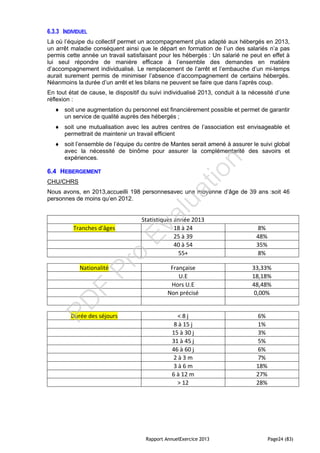 Rapport AnnuelExercice 2013 Page24 (83)
6.3.3 INDIVIDUEL
Là où l’équipe du collectif permet un accompagnement plus adapté aux hébergés en 2013,
un arrêt maladie conséquent ainsi que le départ en formation de l’un des salariés n’a pas
permis cette année un travail satisfaisant pour les hébergés : Un salarié ne peut en effet à
lui seul répondre de manière efficace à l’ensemble des demandes en matière
d’accompagnement individualisé. Le remplacement de l’arrêt et l’embauche d’un mi-temps
aurait surement permis de minimiser l’absence d’accompagnement de certains hébergés.
Néanmoins la durée d’un arrêt et les bilans ne peuvent se faire que dans l’après coup.
En tout état de cause, le dispositif du suivi individualisé 2013, conduit à la nécessité d’une
réflexion :
 soit une augmentation du personnel est financièrement possible et permet de garantir
un service de qualité auprès des hébergés ;
 soit une mutualisation avec les autres centres de l’association est envisageable et
permettrait de maintenir un travail efficient
 soit l’ensemble de l’équipe du centre de Mantes serait amené à assurer le suivi global
avec la nécessité de binôme pour assurer la complémentarité des savoirs et
expériences.
6.4 HEBERGEMENT
CHU/CHRS
Nous avons, en 2013,accueilli 198 personnesavec une moyenne d’âge de 39 ans :soit 46
personnes de moins qu’en 2012.
Statistiques année 2013
Tranches d'âges 18 à 24 8%
25 à 39 48%
40 à 54 35%
55+ 8%
Nationalité Française 33,33%
U.E 18,18%
Hors U.E 48,48%
Non précisé 0,00%
Durée des séjours < 8 j 6%
8 à 15 j 1%
15 à 30 j 3%
31 à 45 j 5%
46 à 60 j 6%
2 à 3 m 7%
3 à 6 m 18%
6 à 12 m 27%
> 12 28%
PD
F
Pro
Evaluation
 