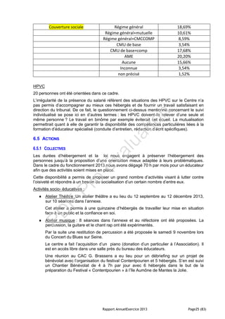 Rapport AnnuelExercice 2013 Page25 (83)
Couverture sociale Régime général 18,69%
Régime général+mutuelle 10,61%
Régime général+CMCCOMP 8,59%
CMU de base 3,54%
CMU de base+comp 17,68%
AME 20,20%
Aucune 15,66%
Inconnue 3,54%
non précisé 1,52%
HPVC
20 personnes ont été orientées dans ce cadre.
L’irrégularité de la présence du salarié référent des situations des HPVC sur le Centre n’a
pas permis d’accompagner au mieux ces hébergés et de fournir un travail satisfaisant en
direction du tribunal. De ce fait, le questionnement ci-dessus mentionné concernant le suivi
individualisé se pose ici en d’autres termes : les HPVC doivent-ils relever d’une seule et
même personne ? Le travail en binôme par exemple éviterait cet écueil. La mutualisation
permettrait quant à elle de garantir la disponibilité des compétences particulières liées à la
formation d’éducateur spécialisé (conduite d’entretien, rédaction d’écrit spécifiques).
6.5 ACTIONS
6.5.1 COLLECTIVES
Les durées d’hébergement et la loi nous engagent à préserver l’hébergement des
personnes jusqu’à la proposition d’une orientation mieux adaptée à leurs problématiques.
Dans le cadre du fonctionnement 2013 nous avons dégagé 70 h par mois pour un éducateur
afin que des activités soient mises en place.
Cette disponibilité a permis de proposer un grand nombre d’activités visant à lutter contre
l’oisiveté et répondre à un besoin de socialisation d’un certain nombre d’entre eux.
Activités socio- éducatives :
 Atelier Théâtre :Un atelier théâtre a eu lieu du 12 septembre au 12 décembre 2013,
sur 10 séances dans l’annexe.
Cet atelier a permis à une quinzaine d’hébergés de travailler leur mise en situation
face à un public et la confiance en soi.
 Atelier musique : 8 séances dans l’annexe et au réfectoire ont été proposées. La
percussion, la guitare et le chant rap ont été expérimentés.
Par la suite une restitution de percussion a été proposée le samedi 9 novembre lors
du Concert du Blues sur Seine.
Le centre a fait l’acquisition d’un piano (donation d’un particulier à l’Association). Il
est en accès libre dans une salle près du bureau des éducateurs.
Une réunion au CAC G. Brassens a eu lieu pour un débriefing sur un projet de
bénévolat avec l’organisation du festival Contentpourien et 5 hébergés. S’en est suivi
un Chantier Bénévolat de 4 à 7h par jour avec 6 hébergés dans le but de la
préparation du Festival « Contentpourien » à l’île Aumône de Mantes la Jolie.
PD
F
Pro
Evaluation
 