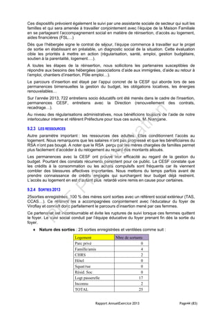 Rapport AnnuelExercice 2013 Page44 (83)
Ces dispositifs prévoient également le suivi par une assistante sociale de secteur qui suit les
familles et qui sera amenée à travailler conjointement avec l’équipe de la Maison Familiale
en se partageant l’accompagnement social en matière de réinsertion, d’accès au logement,
aides financières (FSL…)
Dès que l’hébergée signe le contrat de séjour, l’équipe commence à travailler sur le projet
de sortie en établissant en préalable, un diagnostic social de la situation. Cette évaluation
cible les priorités à mettre en action (régularisation, santé, emploi, gestion budgétaire,
soutien à la parentalité, logement….).
A toutes les étapes de la réinsertion, nous sollicitons les partenaires susceptibles de
répondre aux besoins des hébergées (associations d’aide aux immigrées, d’aide au retour à
l’emploi, chantiers d’insertion, Pôle emploi…).
Le parcours d’insertion est étayé par l’appui concret de la CESF qui aborde lors de ses
permanences bimensuelles la gestion du budget, les obligations locatives, les énergies
renouvelables…
Sur l’année 2013, 722 entretiens socio éducatifs ont été menés dans le cadre de l'insertion,
permanences CESF, entretiens avec la Direction (renouvellement des contrats,
recadrage…).
Au niveau des régularisations administratives, nous bénéficions toujours de l’aide de notre
interlocuteur interne et référent Préfecture pour tous ces suivis, M. Niangane.
9.2.3 LES RESSOURCES
Autre paramètre important : les ressources des adultes. Elles conditionnent l’accès au
logement. Nous remarquons que les salaires n’ont pas progressé et que les bénéficiaires du
RSA n’ont pas bougé. A noter que le RSA perçu par les mères chargées de familles permet
plus facilement d’accéder à du relogement au regard des montants alloués.
Les permanences avec la CESF ont prouvé leur efficacité au regard de la gestion du
budget. Pourtant des constats récurrents persistent pour ce public. La CESF constate que
les crédits à la consommation ou les achats compulsifs sont fréquents car ils viennent
combler des blessures affectives importantes. Nous mettons du temps parfois avant de
prendre connaissance de crédits engagés qui surchargent leur budget déjà restreint.
L’accès au logement en est d’autant plus retardé voire remis en cause pour certaines.
9.2.4 SORTIES 2013
25sorties enregistrées. 100 % des mères sont sorties avec un référent social extérieur (TAS,
CCAS…). Ce référent les a accompagnées conjointement avec l’éducateur du foyer de
Viroflay et connaît donc parfaitement le parcours d’insertion mené par ces femmes.
Ce partenariat est incontournable et évite les ruptures de suivi lorsque ces femmes quittent
le foyer. Le suivi social conduit par l’équipe éducative du foyer prenant fin dès la sortie du
foyer.
 Nature des sorties : 25 sorties enregistrées et ventilées comme suit :
Logement Nbre de sortants
Parc privé 0
Famille/amis 4
CHRS 2
Hôtel 0
Squat/rue 0
Résid. Soc 0
Logt passerelle 17
Inconnu 2
TOTAL 25
PD
F
Pro
Evaluation
 