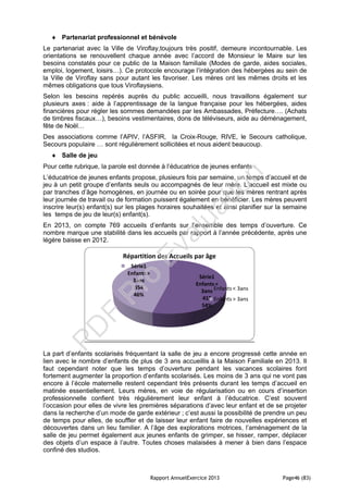 Rapport AnnuelExercice 2013 Page46 (83)
 Partenariat professionnel et bénévole
Le partenariat avec la Ville de Viroflay,toujours très positif, demeure incontournable. Les
orientations se renouvellent chaque année avec l’accord de Monsieur le Maire sur les
besoins constatés pour ce public de la Maison familiale (Modes de garde, aides sociales,
emploi, logement, loisirs…). Ce protocole encourage l’intégration des hébergées au sein de
la Ville de Viroflay sans pour autant les favoriser. Les mères ont les mêmes droits et les
mêmes obligations que tous Viroflaysiens.
Selon les besoins repérés auprès du public accueilli, nous travaillons également sur
plusieurs axes : aide à l’apprentissage de la langue française pour les hébergées, aides
financières pour régler les sommes demandées par les Ambassades, Préfecture…. (Achats
de timbres fiscaux…), besoins vestimentaires, dons de téléviseurs, aide au déménagement,
fête de Noël…
Des associations comme l’APIV, l’ASFIR, la Croix-Rouge, RIVE, le Secours catholique,
Secours populaire … sont régulièrement sollicitées et nous aident beaucoup.
 Salle de jeu
Pour cette rubrique, la parole est donnée à l’éducatrice de jeunes enfants :
L’éducatrice de jeunes enfants propose, plusieurs fois par semaine, un temps d’accueil et de
jeu à un petit groupe d’enfants seuls ou accompagnés de leur mère. L’accueil est mixte ou
par tranches d’âge homogènes, en journée ou en soirée pour que les mères rentrant après
leur journée de travail ou de formation puissent également en bénéficier. Les mères peuvent
inscrire leur(s) enfant(s) sur les plages horaires souhaitées et ainsi planifier sur la semaine
les temps de jeu de leur(s) enfant(s).
En 2013, on compte 769 accueils d’enfants sur l’ensemble des temps d’ouverture. Ce
nombre marque une stabilité dans les accueils par rapport à l’année précédente, après une
légère baisse en 2012.
La part d’enfants scolarisés fréquentant la salle de jeu a encore progressé cette année en
lien avec le nombre d’enfants de plus de 3 ans accueillis à la Maison Familiale en 2013. Il
faut cependant noter que les temps d’ouverture pendant les vacances scolaires font
fortement augmenter la proportion d’enfants scolarisés. Les moins de 3 ans qui ne vont pas
encore à l’école maternelle restent cependant très présents durant les temps d’accueil en
matinée essentiellement. Leurs mères, en voie de régularisation ou en cours d’insertion
professionnelle confient très régulièrement leur enfant à l’éducatrice. C’est souvent
l’occasion pour elles de vivre les premières séparations d’avec leur enfant et de se projeter
dans la recherche d’un mode de garde extérieur ; c’est aussi la possibilité de prendre un peu
de temps pour elles, de souffler et de laisser leur enfant faire de nouvelles expériences et
découvertes dans un lieu familier. A l’âge des explorations motrices, l’aménagement de la
salle de jeu permet également aux jeunes enfants de grimper, se hisser, ramper, déplacer
des objets d’un espace à l’autre. Toutes choses malaisées à mener à bien dans l’espace
confiné des studios.
Série1
Enfants<
3ans
415
54%
Série1
Enfants>
3ans
354
46%
Répartition des Accueils par âge
Enfants < 3ans
Enfants > 3ans
PD
F
Pro
Evaluation
 
