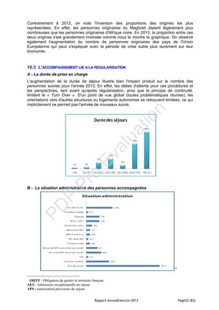 Rapport AnnuelExercice 2013 Page52 (83)
Contrairement à 2012, on note l'inversion des proportions des origines les plus
représentées. En effet, les personnes originaires du Maghreb étaient légèrement plus
nombreuses que les personnes originaires d'Afrique noire. En 2013, la proportion entre ces
deux origines s'est grandement inversée comme nous le montre le graphique. On observe
également l'augmentation du nombre de personnes originaires des pays de l'Union
Européenne qui peut s'expliquer avec la période de crise subie plus durement sur leur
économie.
10.3 L'ACCOMPAGNEMENT LIE A LA REGULARISATION
A - La durée de prise en charge
L'augmentation de la durée de séjour illustre bien l'impact produit sur le nombre des
personnes suivies pour l'année 2013. En effet, les délais d'attente pour ces procédures et
les perspectives, tant avant qu'après régularisation, ainsi que le principe de continuité,
limitent le « Turn Over ». D'un point de vue global (toutes problématiques réunies), les
orientations vers d'autres structures ou logements autonomes se retrouvent limitées, ce qui
implicitement ne permet pas l'arrivée de nouveaux suivis.
B - La situation administrative des personnes accompagnées
11
11
OQTF : Obligation de quitter le territoire français
AES : Admission exceptionnelle au séjour
APS : autorisation provisoire de séjour
PD
F
Pro
Evaluation
 