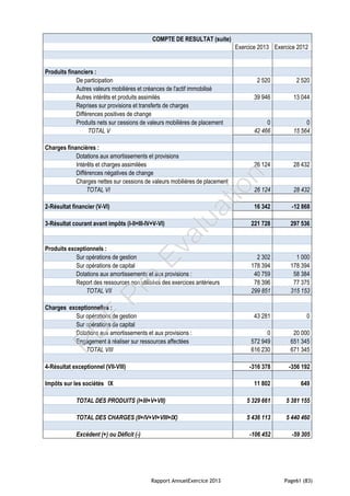 Rapport AnnuelExercice 2013 Page61 (83)
COMPTE DE RESULTAT (suite)
Exercice 2013 Exercice 2012
Produits financiers :
De participation 2 520 2 520
Autres valeurs mobilières et créances de l'actif immobilisé
Autres intérêts et produits assimilés 39 946 13 044
Reprises sur provisions et transferts de charges
Différences positives de change
Produits nets sur cessions de valeurs mobilières de placement 0 0
TOTAL V 42 466 15 564
Charges financières :
Dotations aux amortissements et provisions
Intérêts et charges assimilées 26 124 28 432
Différences négatives de change
Charges nettes sur cessions de valeurs mobilières de placement
TOTAL VI 26 124 28 432
2-Résultat financier (V-VI) 16 342 -12 868
3-Résultat courant avant impôts (I-II+III-IV+V-VI) 221 728 297 536
Produits exceptionnels :
Sur opérations de gestion 2 302 1 000
Sur opérations de capital 178 394 178 394
Dotations aux amortissements et aux provisions : 40 759 58 384
Report des ressources non utilisées des exercices antérieurs 78 396 77 375
TOTAL VII 299 851 315 153
Charges exceptionnelles :
Sur opérations de gestion 43 281 0
Sur opérations de capital
Dotations aux amortissements et aux provisions : 0 20 000
Engagement à réaliser sur ressources affectées 572 949 651 345
TOTAL VIII 616 230 671 345
4-Résultat exceptionnel (VII-VIII) -316 378 -356 192
Impôts sur les sociétés IX 11 802 649
TOTAL DES PRODUITS (I+III+V+VII) 5 329 661 5 381 155
TOTAL DES CHARGES (II+IV+VI+VIII+IX) 5 436 113 5 440 460
Excédent (+) ou Déficit (-) -106 452 -59 305
PD
F
Pro
Evaluation
 