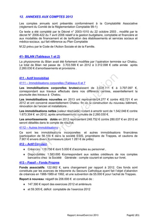Rapport AnnuelExercice 2013 Page62 (83)
12. ANNEXES AUX COMPTES 2013
Les comptes annuels sont présentés conformément à la Comptabilité Associative
(règlement du Comité de la Réglementation Comptable 99-1)
Ce texte a été complété par le Décret n° 2003-1010 du 22 octobre 2003 , modifié par le
décret N° 2006-422 du 7 avril 2006 relatif à la gestion budgétaire, comptable et financière et
aux modalités de financement et de tarification des établissements et services sociaux et
médico-sociaux. qui fait référence au Plan Comptable
M 22 prévu par le Code de l’Action Sociale et de la Famille.
41- BILAN (Tableaux 1 et 2)
La physionomie du Bilan avait été fortement modifiée par l’opération terminée sur Chatou.
Le total de Bilan net passe de 3.703.599 € en 2012 à 3.312.098 € cette année après
2.260.030 € d’amortissements et provisions .
411 - Actif Immobilisé
4111 – Immobilisations corporelles (Tableaux 6 et 7
Les immobilisations corporelles brutesbaissent de 3.838.111 € à 3.797.097 €,
correspondant aux travaux effectués dans nos différents centres, essentiellement la
poursuite des travaux à Chatou.
Les immobilisations nouvelles en 2013 ont représenté424.277 € contre 402.721 € en
2012 et ont concerné essentiellement Chatou: fin de la construction du nouveau bâtiment,
rénovation de l’ancien et installations .
Les immobilisations nettes (valeur résiduelle) restant à amortir sont de 1.542.046 € contre
1.673.304 € en 2012, après amortissements cumulés de 2.260.030 €.
Les amortissements dotés en 2013 représentent 248.752 € contre 280.037 € en 2012 et
seront détaillés dans le compte de résultat.
4112 – Autres Immobilisations
Ce sont les immobilisations incorporelles et autres immobilisations financières
(participation de 56.186 € dans la société ESIS, propriétaire de Trappes, et cautions de
7.901 € envers divers fournisseurs.(dont 1 281 € de prêts)
412 – Actif Circulant
 Créances: 118.756 € dont 5.000 € d’acomptes au personnel ,
 Disponibilités: 1.583.695 €correspondant aux soldes créditeurs de nos comptes
bancaires chez la Société Générale : compte courant et comptes sur livret.
413 – Passif – Fonds Propres
Fonds associatifs: 122.662 €, sans changement par rapport à 2012. Ces fonds sont
constitués par les avances de trésorerie du Secours Catholique ayant fait l’objet d’abandon
de créances en 1988-1989 et 1992, et une subvention de 55.000 € pour l’achat de Trappes.
Report à nouveau: négatif de 206.695 € et constitué de :
 147.390 € report des exercices 2012 et antérieurs
 et 59.305 €, déficit comptable de l’exercice 2012
PD
F
Pro
Evaluation
 