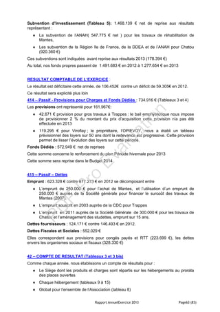 Rapport AnnuelExercice 2013 Page63 (83)
Subvention d’Investissement (Tableau 5): 1.468.139 € net de reprise aux résultats
représentant :
 La subvention de l’ANAH( 547.775 € net ) pour les travaux de réhabilitation de
Mantes,
 Les subvention de la Région île de France, de la DDEA et de l’ANAH pour Chatou
(920.360 €)
Ces subventions sont indiquées avant reprise aux résultats 2013 (178.394 €)
Au total, nos fonds propres passent de 1.491.683 € en 2012 à 1.277.654 € en 2013
RESULTAT COMPTABLE DE L’EXERCICE :
Le résultat est déficitaire cette année, de 106.452€ contre un déficit de 59.305€ en 2012.
Ce résultat sera explicité plus loin
414 – Passif - Provisions pour Charges et Fonds Dédiés : 734.916 € (Tableaux 3 et 4)
Les provisions ont représenté pour 161.967€:
 42.671 € provision pour gros travaux à Trappes : le bail emphytéotique nous impose
de provisionner 2 % du montant du prix d’acquisition cette provision n’a pas été
effectuée en 2013
 119.295 € pour Viroflay ; le propriétaire, l’OPIEVOY, nous a établi un tableau
prévisionnel des loyers sur 50 ans dont la redevance est progressive. Cette provision
permet de lisser l’évolution des loyers sur cette période.
Fonds Dédiés : 572.949 € net de reprises
Cette somme concerne le renforcement du plan Période hivernale pour 2013
Cette somme sera reprise dans le Budget 2014
415 – Passif – Dettes
Emprunt : 623.328 € contre 677.273 € en 2012 se décomposant entre
 L’emprunt de 250.000 € pour l’achat de Mantes, et l’utilisation d’un emprunt de
250.000 € auprès de la Société générale pour financer le surcoût des travaux de
Mantes (2007).
 L’emprunt souscrit en 2003 auprès de la CDC pour Trappes
 L’emprunt en 2011 auprès de la Société Générale de 300.000 € pour les travaux de
Chatou et l’aménagement des studettes, emprunt sur 15 ans.
Dettes fournisseurs : 124.171 € contre 146.493 € en 2012.
Dettes Fiscales et Sociales : 552.029 €
Elles correspondent aux provisions pour congés payés et RTT (223.699 €), les dettes
envers les organismes sociaux et fiscaux (328.330 €)
42 – COMPTE DE RESULTAT (Tableaux 3 et 3 bis)
Comme chaque année, nous établissons un compte de résultats pour :
 Le Siège dont les produits et charges sont répartis sur les hébergements au prorata
des places ouvertes
 Chaque hébergement (tableaux 9 à 15)
 Global pour l’ensemble de l’Association (tableau 8)
PD
F
Pro
Evaluation
 