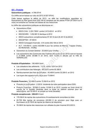 Rapport AnnuelExercice 2013 Page64 (83)
421 – Produits
Subventions publiques : 4.796.874 €
Ce chiffre est en baisse sur celui de 2012 (4.927.979 €)
Cette baisse explique le déficit de 2013 ; en effet les modifications apportées au
financement du Plan grand froid (202.164 €) remplacé par les places PTSH (97.500 € sur 6
mois) ont entraîné sur l'année une baisse de nos ressources
le chiffre des subventions publiques se décompose en :
 Subventions d’Etat :
 DDCS CHU : 2.291.796 € contre 2.415.403 € en 2012
 DDCSCHRS : 1.252.881 € identique à 2012
 DDCS subventions complémentaires 97.301 € dont 26.301 € ALGECO
 DDCSPTSH : 97.500 €
 DDCS Campagne hivernale : O € contre 202.164 en 2012
 ALT : 419.464 € contre 430.896 € pour les centres de Mantes, Trappes Chatou,
les Mortemets , Viroflay
 Subvention du Conseil Général : 20.000 € pour Viroflay
 Les subventions des Communes des Yvelines (45 contre 43 en 2012) sont en hausse
à 31.983€ contre 30.686 € en 2012, dont 12.000 € alloués par la Ville de
VERSAILLES
Produits d’Exploitation : 190.468 € dont ;
 Les cotisations des adhérents : 115 € contre 120 € en 2012
 Les contributions des hébergés : 69.258 € contre 65.380 €
 Remboursement des frais de formation : 45.469 € contre 32.295 € en 2012
 Les loyers des appartements reçus pour 73.684 €
Produits Financiers : 42.466 € contre 15.564 € en 2012
 Produits de participation : 2.520 € dividende de notre participation dans ESIS.
 Produits financiers : 39.946 € contre 13.044 € en 2012: compte sur livret (livret A)
auprès de la Société Générale dans la limite du plafond autorisé pour les
associations, soit 76.500 €. et compte sur livret (fiscalisé)
Produits exceptionnels : 299.851 € dont
 178.394 € de reprise des subventions d’investissements remontées du bilan
 40.759 €de reprise de provisions (20.000 € de provision pour litige avec un
fournisseur et 20.759 € de reprise de réserve de trésorerie)
 78.396 € de reprise des ressources non utilisées du plan hivernal 2012/2013.
PD
F
Pro
Evaluation
 