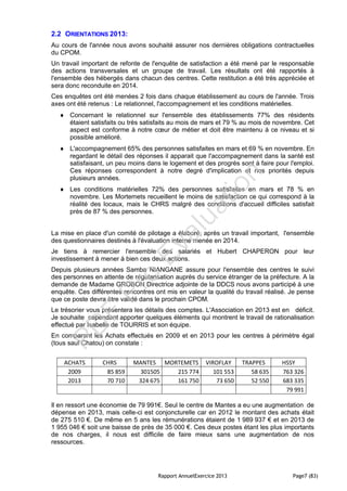 Rapport AnnuelExercice 2013 Page7 (83)
2.2 ORIENTATIONS 2013:
Au cours de l'année nous avons souhaité assurer nos dernières obligations contractuelles
du CPOM.
Un travail important de refonte de l'enquête de satisfaction a été mené par le responsable
des actions transversales et un groupe de travail. Les résultats ont été rapportés à
l'ensemble des hébergés dans chacun des centres. Cette restitution a été très appréciée et
sera donc reconduite en 2014.
Ces enquêtes ont été menées 2 fois dans chaque établissement au cours de l'année. Trois
axes ont été retenus : Le relationnel, l'accompagnement et les conditions matérielles.
 Concernant le relationnel sur l'ensemble des établissements 77% des résidents
étaient satisfaits ou très satisfaits au mois de mars et 79 % au mois de novembre. Cet
aspect est conforme à notre cœur de métier et doit être maintenu à ce niveau et si
possible amélioré.
 L'accompagnement 65% des personnes satisfaites en mars et 69 % en novembre. En
regardant le détail des réponses il apparait que l'accompagnement dans la santé est
satisfaisant, un peu moins dans le logement et des progrès sont à faire pour l'emploi.
Ces réponses correspondent à notre degré d'implication et nos priorités depuis
plusieurs années.
 Les conditions matérielles 72% des personnes satisfaites en mars et 78 % en
novembre. Les Mortemets recueillent le moins de satisfaction ce qui correspond à la
réalité des locaux, mais le CHRS malgré des conditions d'accueil difficiles satisfait
près de 87 % des personnes.
La mise en place d'un comité de pilotage a élaboré, après un travail important, l'ensemble
des questionnaires destinés à l'évaluation interne menée en 2014.
Je tiens à remercier l'ensemble des salariés et Hubert CHAPERON pour leur
investissement à mener à bien ces deux actions.
Depuis plusieurs années Samba NIANGANE assure pour l'ensemble des centres le suivi
des personnes en attente de régularisation auprès du service étranger de la préfecture. A la
demande de Madame GROBON Directrice adjointe de la DDCS nous avons participé à une
enquête. Ces différentes rencontres ont mis en valeur la qualité du travail réalisé. Je pense
que ce poste devra être validé dans le prochain CPOM.
Le trésorier vous présentera les détails des comptes. L'Association en 2013 est en déficit.
Je souhaite cependant apporter quelques éléments qui montrent le travail de rationalisation
effectué par Isabelle de TOURRIS et son équipe.
En comparant les Achats effectués en 2009 et en 2013 pour les centres à périmètre égal
(tous sauf Chatou) on constate :
ACHATS CHRS MANTES MORTEMETS VIROFLAY TRAPPES HSSY
2009 85 859 301505 215 774 101 553 58 635 763 326
2013 70 710 324 675 161 750 73 650 52 550 683 335
79 991
Il en ressort une économie de 79 991€. Seul le centre de Mantes a eu une augmentation de
dépense en 2013, mais celle-ci est conjoncturelle car en 2012 le montant des achats était
de 275 510 €. De même en 5 ans les rémunérations étaient de 1 989 937 € et en 2013 de
1 955 046 € soit une baisse de près de 35 000 €. Ces deux postes étant les plus importants
de nos charges, il nous est difficile de faire mieux sans une augmentation de nos
ressources.
PD
F
Pro
Evaluation
 