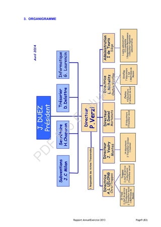 Rapport AnnuelExercice 2013 Page9 (83)
3. ORGANIGRAMME
Directeur
J.Vaulry
Mantes
Directrice
A.LLELONG
Chrs/Trappes
J.DUEZ
Président
Informatique
G.Laurencin
Trésorier
D.Delattre
Secrétaire
H.Chaperon
Chatou
4Educateurs
2veilleursdenuit
Administration
IdeTouris
Siège
Directeur
R.Daniel
Mortemets
1cadreadministratif
0.5comptable
1ResponsableMaintenance
1éducateurrégulation
administrative
Avril2014
Directrice
L.Michelitz
ChatouViroflay
Viroflay
7éducateurs
1eje
1Maîtressede
Maison
StYves
½chefdeservice
5,5éducateurs
½Travailleursocial
1Maîtressede
Maison
14éducateurs
3Travailleursociaux
1Cuisinier
Trappes
½chefdeservice
6éducateurs
1Travailleursocial
10éducateurs
1Travailleursocial
Subventions
J.CMilan
1ResponsabledesActionsTransversales
Directeur
P.Verzi
PD
F
Pro
Evaluation
 