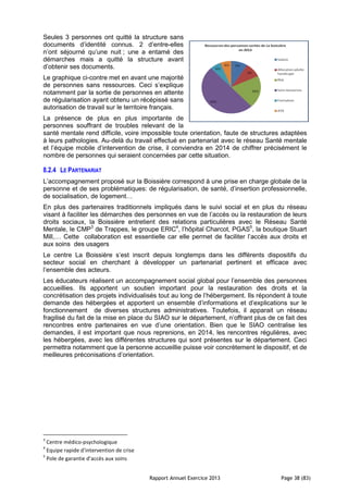 Rapport Annuel Exercice 2013 Page 38 (83)
Seules 3 personnes ont quitté la structure sans
documents d’identité connus. 2 d’entre-elles
n’ont séjourné qu’une nuit ; une a entamé des
démarches mais a quitté la structure avant
d’obtenir ses documents.
Le graphique ci-contre met en avant une majorité
de personnes sans ressources. Ceci s’explique
notamment par la sortie de personnes en attente
de régularisation ayant obtenu un récépissé sans
autorisation de travail sur le territoire français.
La présence de plus en plus importante de
personnes souffrant de troubles relevant de la
santé mentale rend difficile, voire impossible toute orientation, faute de structures adaptées
à leurs pathologies. Au‐delà du travail effectué en partenariat avec le réseau Santé mentale
et l’équipe mobile d’intervention de crise, il conviendra en 2014 de chiffrer précisément le
nombre de personnes qui seraient concernées par cette situation.
8.2.4 LE PARTENARIAT
L’accompagnement proposé sur la Boissière correspond à une prise en charge globale de la
personne et de ses problématiques: de régularisation, de santé, d’insertion professionnelle,
de socialisation, de logement…
En plus des partenaires traditionnels impliqués dans le suivi social et en plus du réseau
visant à faciliter les démarches des personnes en vue de l’accès ou la restauration de leurs
droits sociaux, la Boissière entretient des relations particulières avec le Réseau Santé
Mentale, le CMP3
de Trappes, le groupe ERIC4
, l’hôpital Charcot, PGAS5
, la boutique Stuart
Mill,… Cette collaboration est essentielle car elle permet de faciliter l’accès aux droits et
aux soins des usagers
Le centre La Boissière s’est inscrit depuis longtemps dans les différents dispositifs du
secteur social en cherchant à développer un partenariat pertinent et efficace avec
l’ensemble des acteurs.
Les éducateurs réalisent un accompagnement social global pour l’ensemble des personnes
accueillies. Ils apportent un soutien important pour la restauration des droits et la
concrétisation des projets individualisés tout au long de l’hébergement. Ils répondent à toute
demande des hébergées et apportent un ensemble d’informations et d’explications sur le
fonctionnement de diverses structures administratives. Toutefois, il apparait un réseau
fragilisé du fait de la mise en place du SIAO sur le département, n’offrant plus de ce fait des
rencontres entre partenaires en vue d’une orientation. Bien que le SIAO centralise les
demandes, il est important que nous reprenions, en 2014, les rencontres régulières, avec
les hébergées, avec les différentes structures qui sont présentes sur le département. Ceci
permettra notamment que la personne accueillie puisse voir concrètement le dispositif, et de
meilleures préconisations d’orientation.
3
Centre médico-psychologique
4
Equipe rapide d’intervention de crise
5
Pole de garantie d’accès aux soins
 