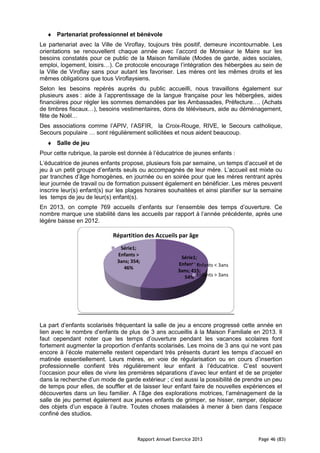 Rapport Annuel Exercice 2013 Page 46 (83)
♦ Partenariat professionnel et bénévole
Le partenariat avec la Ville de Viroflay, toujours très positif, demeure incontournable. Les
orientations se renouvellent chaque année avec l’accord de Monsieur le Maire sur les
besoins constatés pour ce public de la Maison familiale (Modes de garde, aides sociales,
emploi, logement, loisirs…). Ce protocole encourage l’intégration des hébergées au sein de
la Ville de Viroflay sans pour autant les favoriser. Les mères ont les mêmes droits et les
mêmes obligations que tous Viroflaysiens.
Selon les besoins repérés auprès du public accueilli, nous travaillons également sur
plusieurs axes : aide à l’apprentissage de la langue française pour les hébergées, aides
financières pour régler les sommes demandées par les Ambassades, Préfecture…. (Achats
de timbres fiscaux…), besoins vestimentaires, dons de téléviseurs, aide au déménagement,
fête de Noël…
Des associations comme l’APIV, l’ASFIR, la Croix-Rouge, RIVE, le Secours catholique,
Secours populaire … sont régulièrement sollicitées et nous aident beaucoup.
♦ Salle de jeu
Pour cette rubrique, la parole est donnée à l’éducatrice de jeunes enfants :
L’éducatrice de jeunes enfants propose, plusieurs fois par semaine, un temps d’accueil et de
jeu à un petit groupe d’enfants seuls ou accompagnés de leur mère. L’accueil est mixte ou
par tranches d’âge homogènes, en journée ou en soirée pour que les mères rentrant après
leur journée de travail ou de formation puissent également en bénéficier. Les mères peuvent
inscrire leur(s) enfant(s) sur les plages horaires souhaitées et ainsi planifier sur la semaine
les temps de jeu de leur(s) enfant(s).
En 2013, on compte 769 accueils d’enfants sur l’ensemble des temps d’ouverture. Ce
nombre marque une stabilité dans les accueils par rapport à l’année précédente, après une
légère baisse en 2012.
La part d’enfants scolarisés fréquentant la salle de jeu a encore progressé cette année en
lien avec le nombre d’enfants de plus de 3 ans accueillis à la Maison Familiale en 2013. Il
faut cependant noter que les temps d’ouverture pendant les vacances scolaires font
fortement augmenter la proportion d’enfants scolarisés. Les moins de 3 ans qui ne vont pas
encore à l’école maternelle restent cependant très présents durant les temps d’accueil en
matinée essentiellement. Leurs mères, en voie de régularisation ou en cours d’insertion
professionnelle confient très régulièrement leur enfant à l’éducatrice. C’est souvent
l’occasion pour elles de vivre les premières séparations d’avec leur enfant et de se projeter
dans la recherche d’un mode de garde extérieur ; c’est aussi la possibilité de prendre un peu
de temps pour elles, de souffler et de laisser leur enfant faire de nouvelles expériences et
découvertes dans un lieu familier. A l’âge des explorations motrices, l’aménagement de la
salle de jeu permet également aux jeunes enfants de grimper, se hisser, ramper, déplacer
des objets d’un espace à l’autre. Toutes choses malaisées à mener à bien dans l’espace
confiné des studios.
Série1;
Enfants <
3ans; 415;
54%
Série1;
Enfants >
3ans; 354;
46%
Répartition des Accueils par âge
Enfants < 3ans
Enfants > 3ans
 
