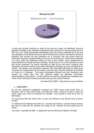Rapport Annuel Exercice 2013 Page 47 (83)
La part des accueils d’enfants en salle de jeu dont les mères ne bénéficient d’aucune
prestation familiale a très nettement progressé durant l’année 2013, elle est passée de 44 à
69% en un an. Cette remarquable augmentation peut sans doute s’expliquer par le fait que
ces hébergées ne bénéficiant d’aucune aide financière pour subvenir aux besoins de leur(s)
enfant(s) sont souvent les plus présentes sur la structure (car pas encore dans les
démarches d’insertion professionnelle) et les plus en demande pour confier leur(s) enfant(s)
à un tiers. Elles sont également celles qui sont le plus isolées, ayant constamment la
responsabilité et la charge de leur(s) enfant(s), d’autant plus si ce ou ces dernier(s) ne sont
pas encore scolarisés. Les temps d’accueils en salle de jeu sont alors l’occasion pour
l’éducatrice de jeunes enfants et les mères hébergées d’échanger sur la vie quotidienne de
l’enfant : ses progrès, ses acquisitions récentes, ses éventuelles difficultés (ou celles de la
mère face au comportement de son enfant), ses liens avec d’autres membres de la famille
en France ou à l’étranger… Ces temps d’échanges informels sont très importants pour
soutenir les mères dans leur rôle maternel malgré les difficultés rencontrées
(administratives, économiques…) et les valoriser à travers les compétences mobilisées pour
mener à bien l’éducation de leur(s) enfant(s) ainsi que leur projet d’insertion.
Dorothée PELLETIER – Educatrice de Jeunes Enfants
♦ Loisirs 2013 :
Du fait des restrictions budgétaires imposées par HSSY durant cette année 2013, la
Direction a fait le choix entre autres, de limiter les sorties. L’équipe du foyer a ciblé une
sortie unique pour l’été en emmenant les familles une journée au bord de la mer en
Normandie.
Un pique-nique fête des mères dans un parc des alentours s’est déroulé dans la bonne
humeur.
A l’initiative de la maîtresse de maison, la « Journée de la femme » comme chaque année a
été mise en avant afin de valoriser leur image de soi. Initiative fort bien perçue par les
mères.
Une sortie « spectacle de Noël » a également ravi les enfants de la Maison Familiale.
 